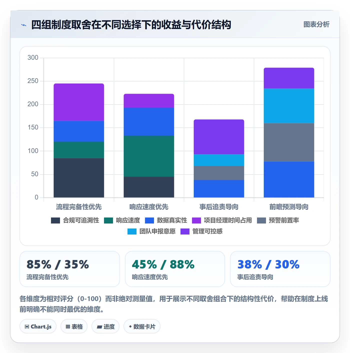 延期流程与规范:项目经理任务执行制度设计关键指标