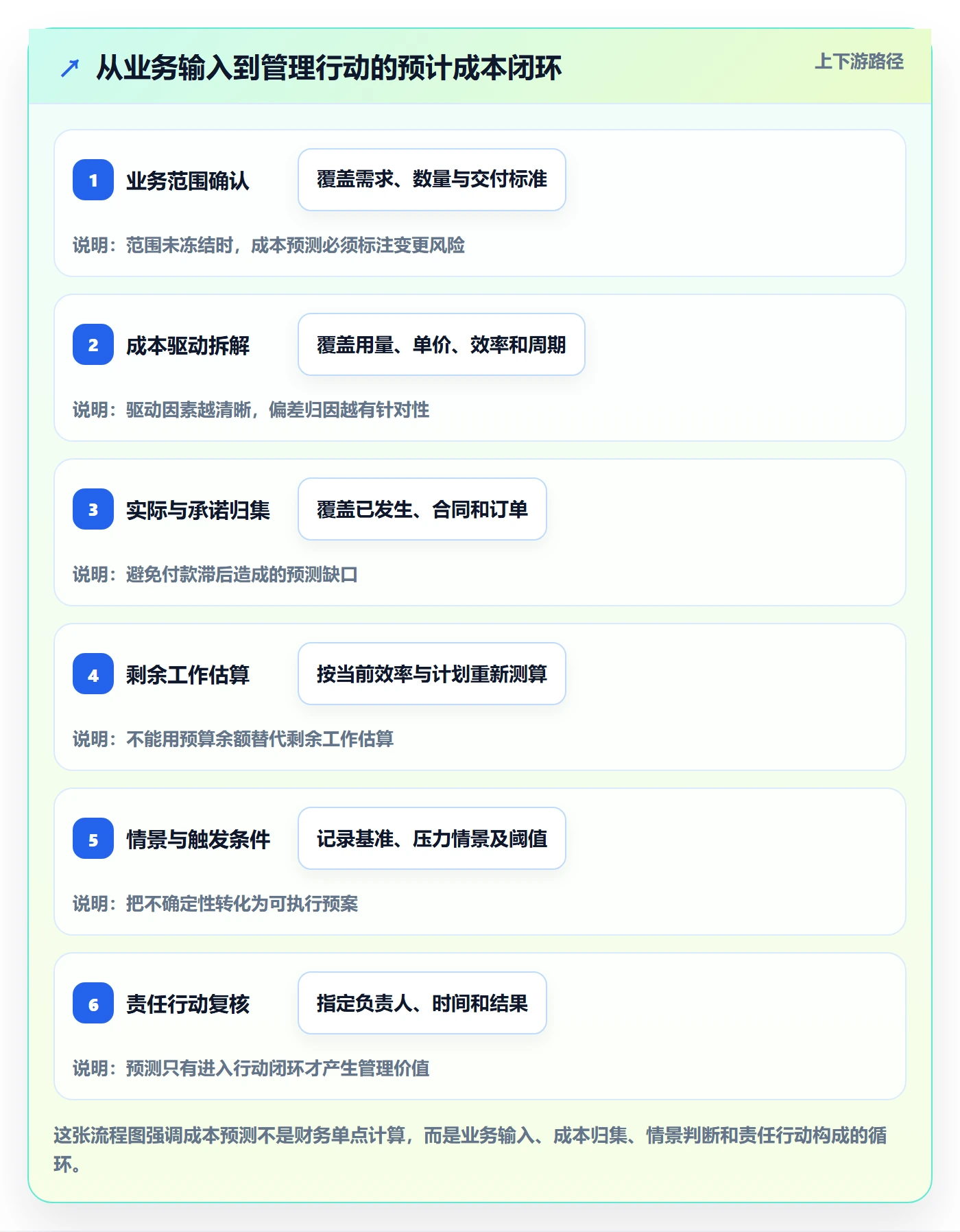 预计成本管理指南:企业管理者如何做好成本管理,入门指南全流程