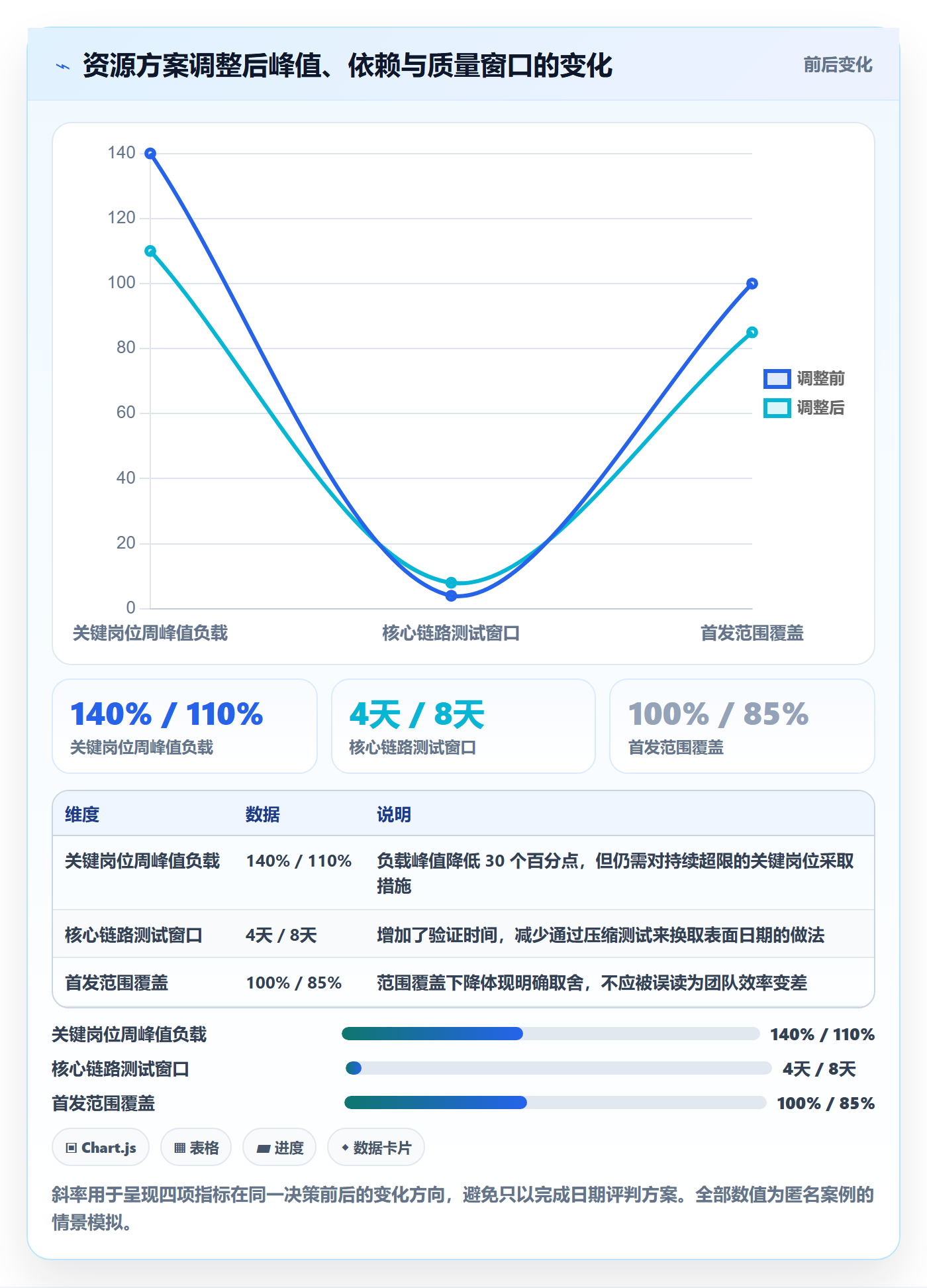 超负荷落地方案:产品经理开展资源负载的风险控制案例解析