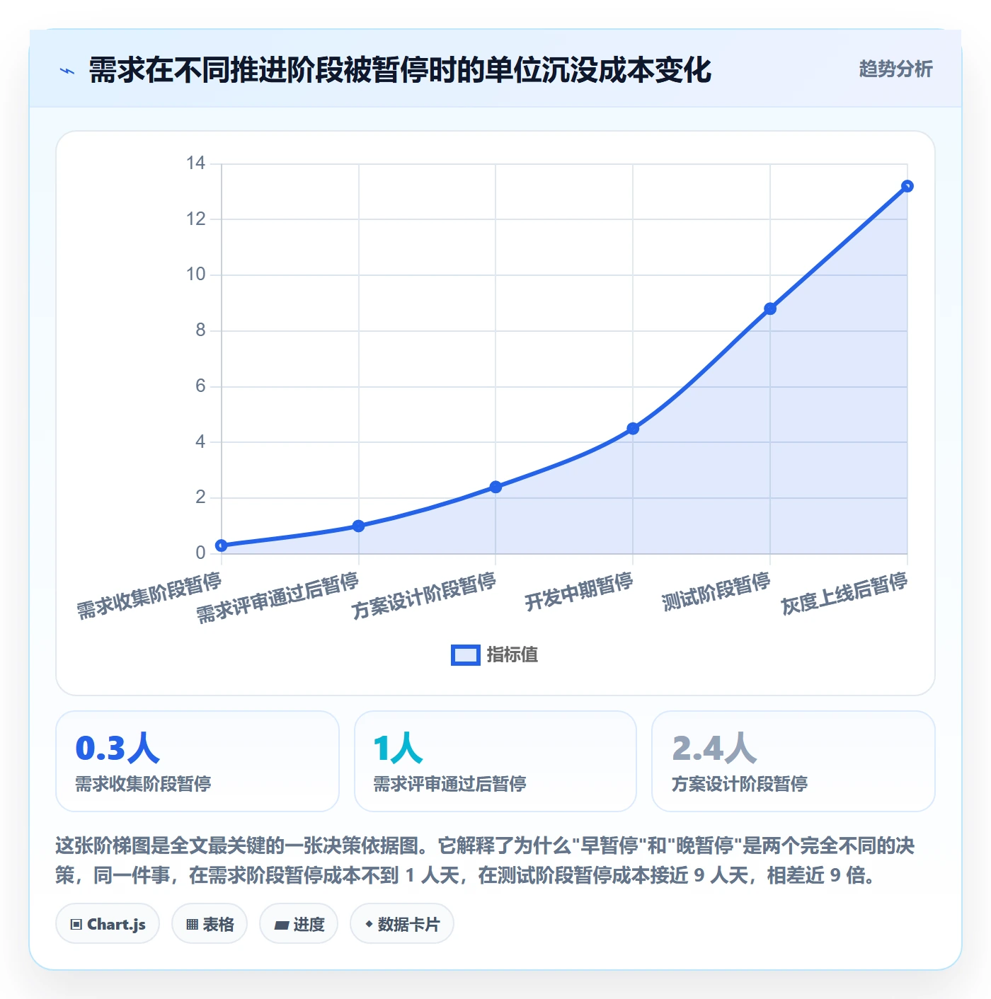 暂停管理指南:产品经理如何做好任务执行,数据分析全流程