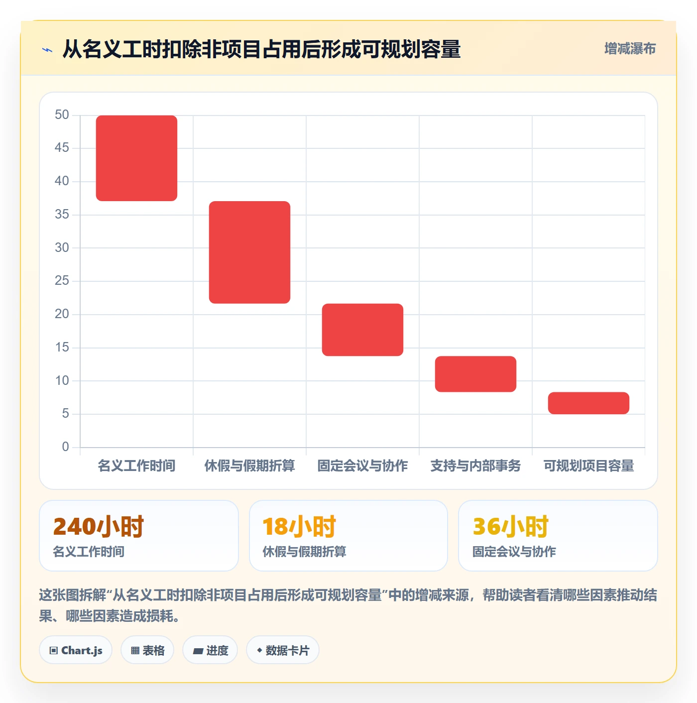 计划工时管理方法大全：PMO工时管理效率提升落地清单