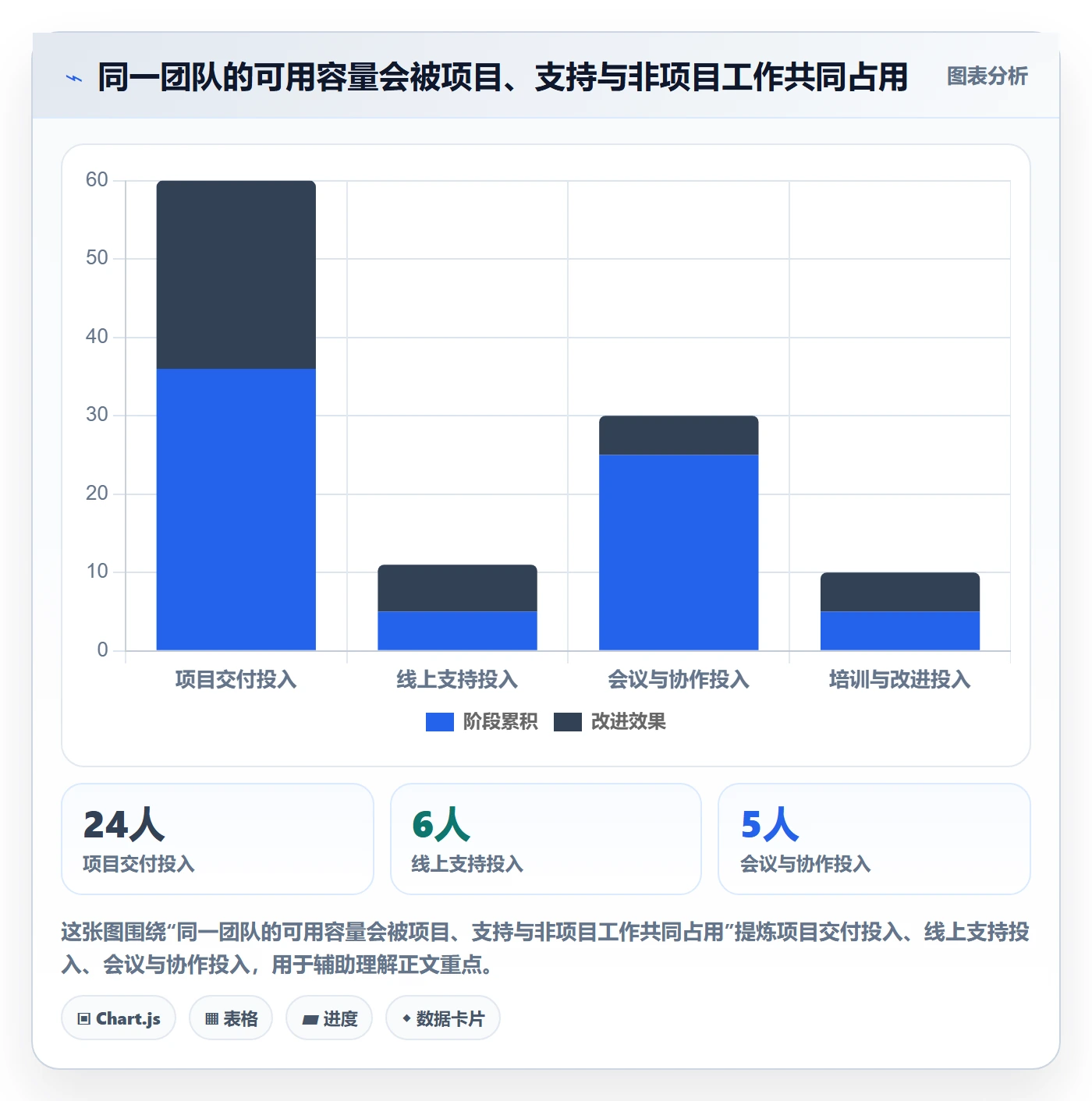 项目工时落地方案：管理层开展工时表的最佳实践案例解析