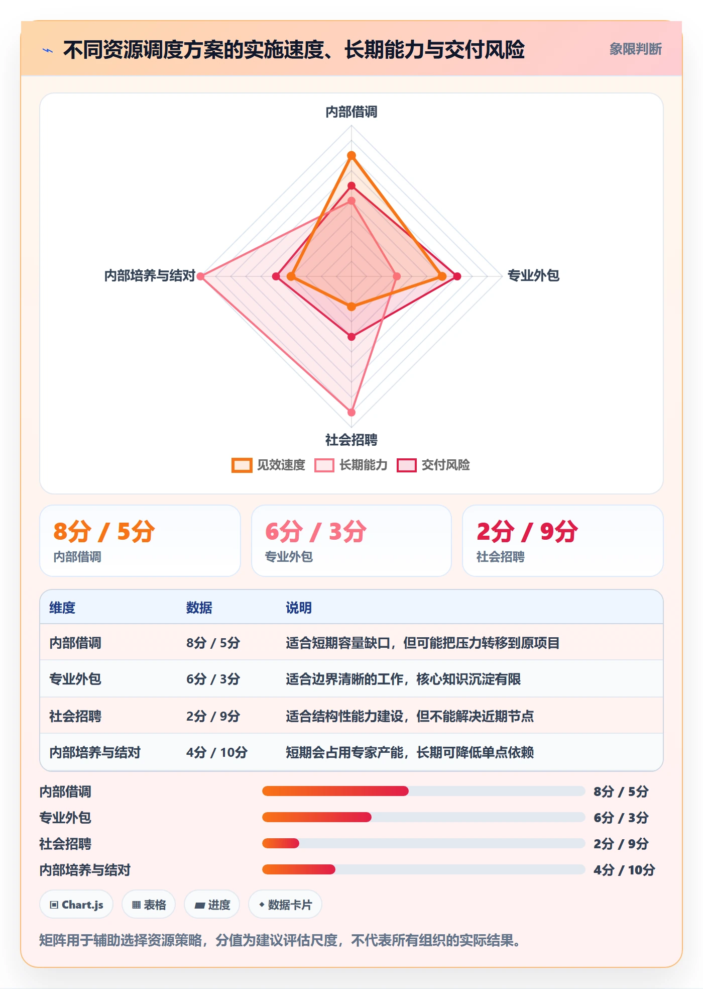 人力资源计划资源负载教程：产品经理协同管理，避坑指南