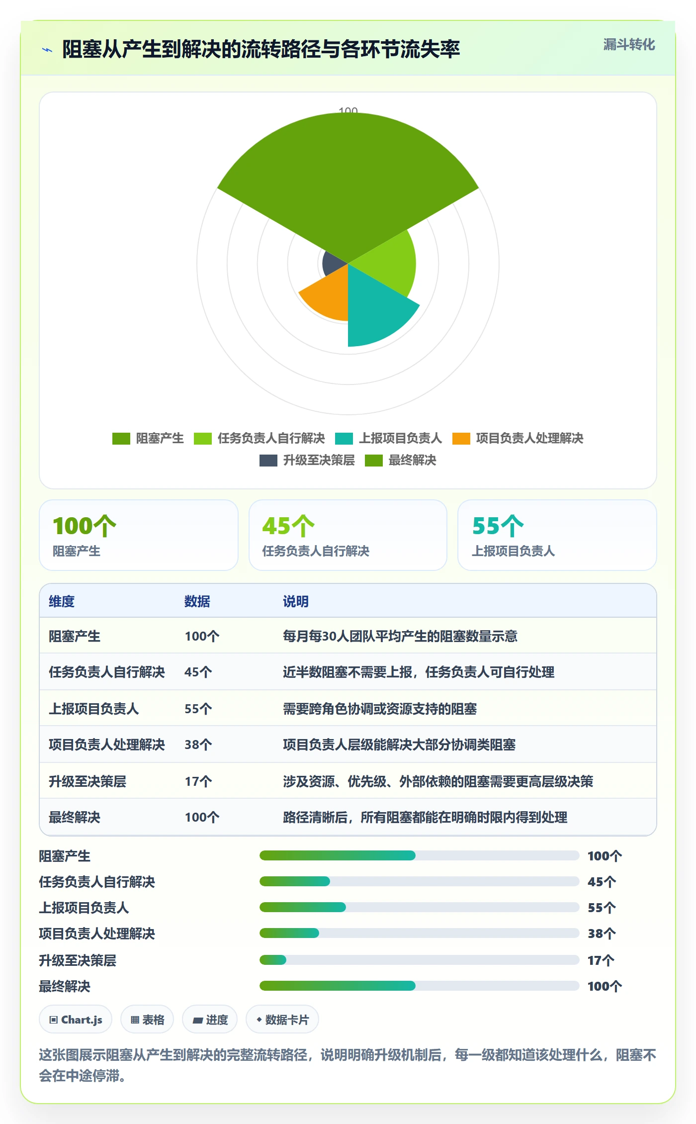 完成实操方法：项目负责人提升任务执行效率的协同管理方法与模板