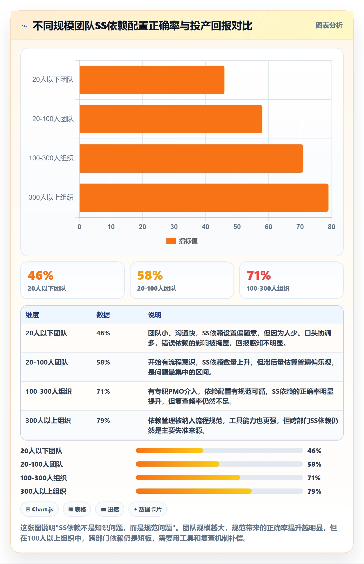 SS最佳实践:项目经理任务依赖入门指南,常见问题