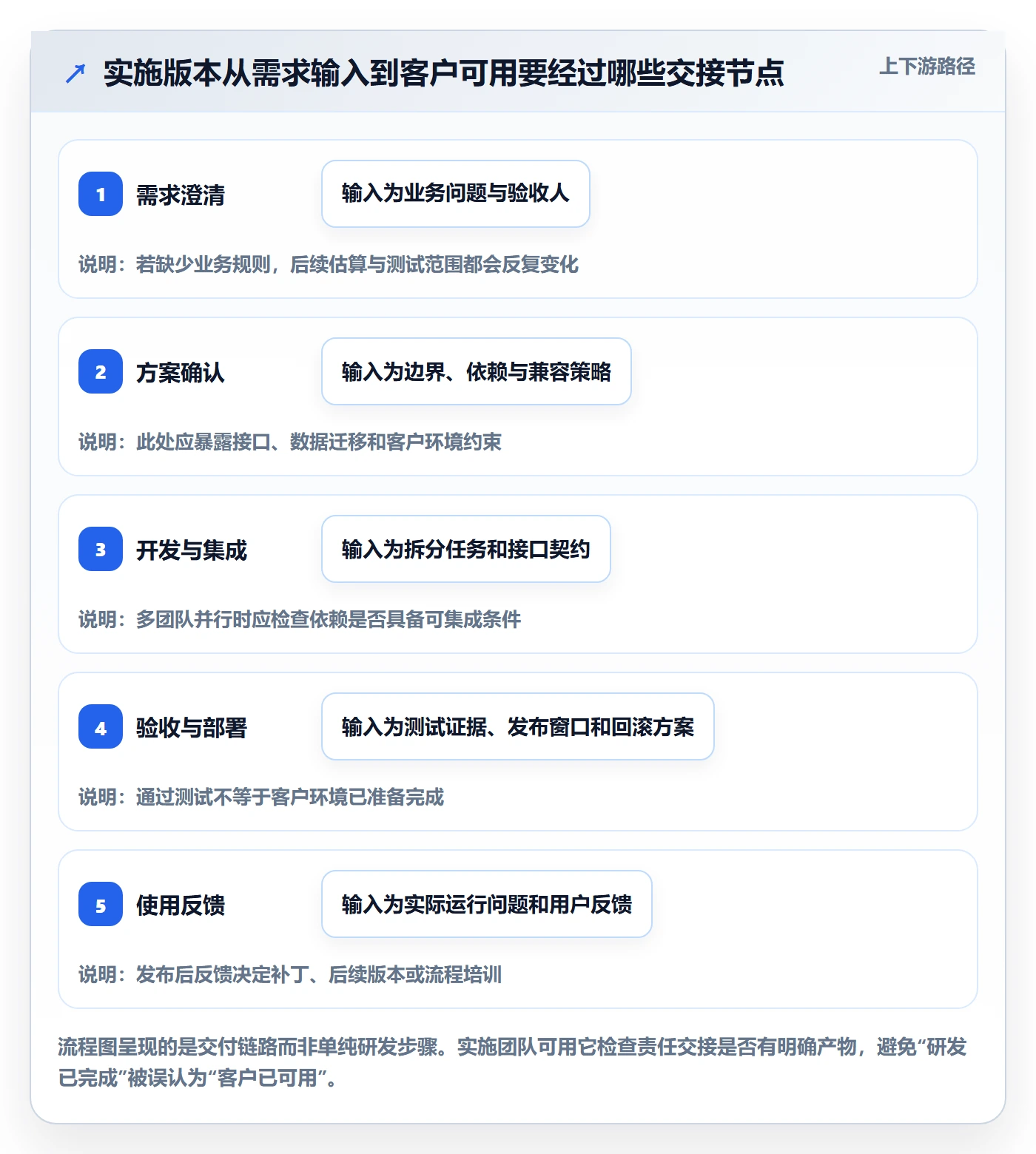 版本计划管理指南：实施团队如何做好版本管理，入门指南全流程