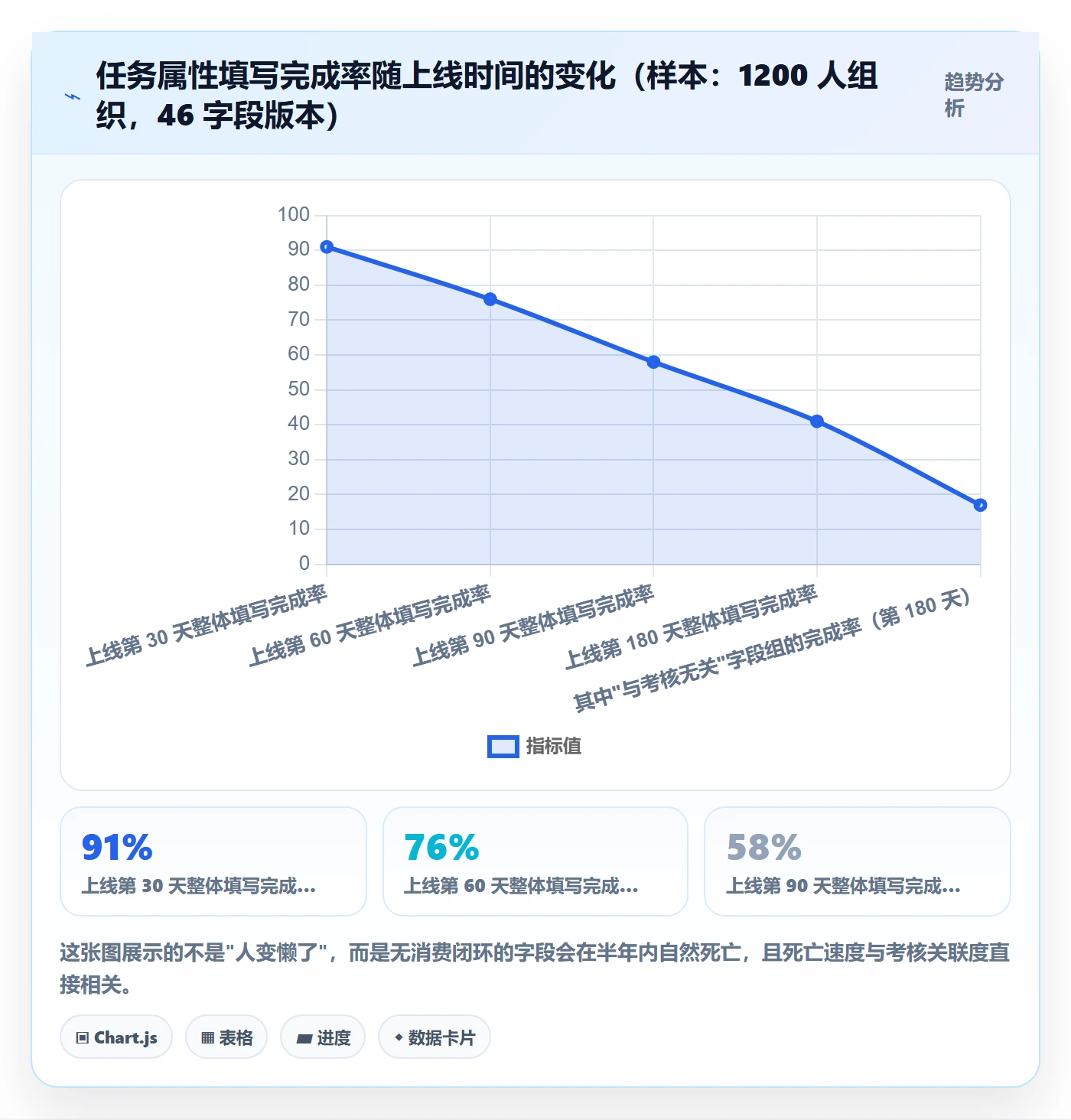 任务属性分类教程:PMO制度设计,避坑指南