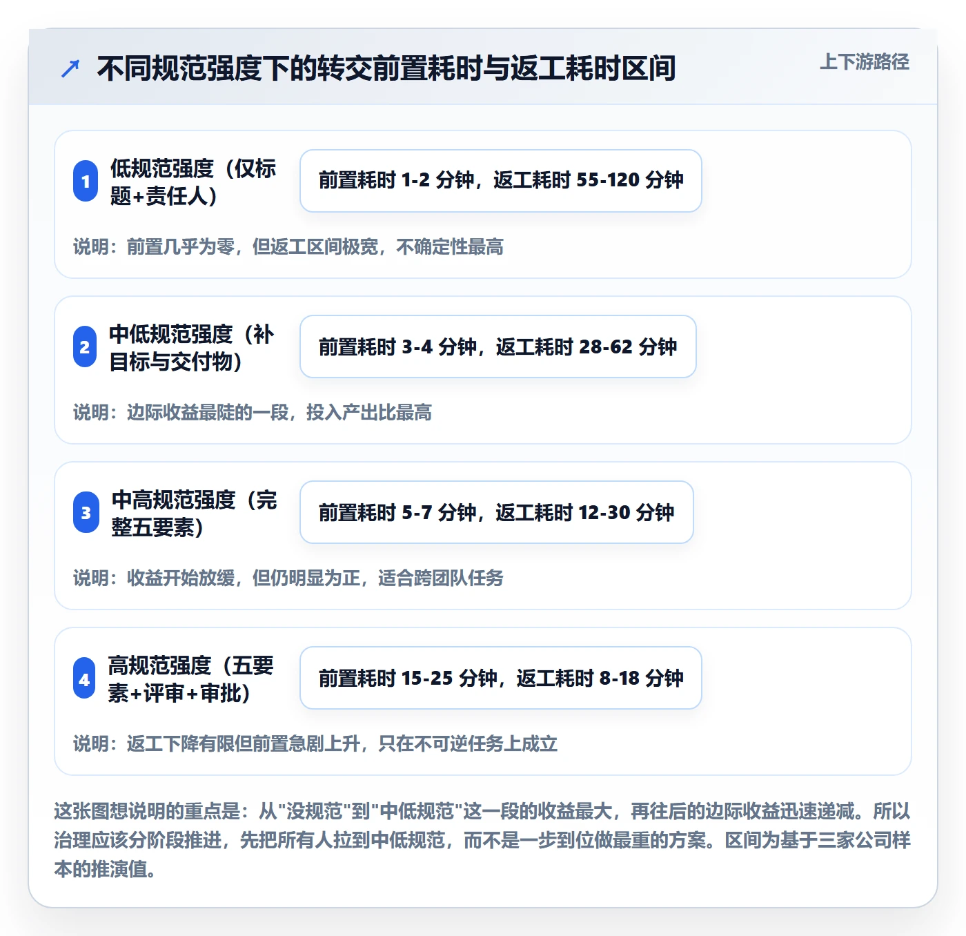 转交怎么做?企业管理者数据分析:任务分派从0到1