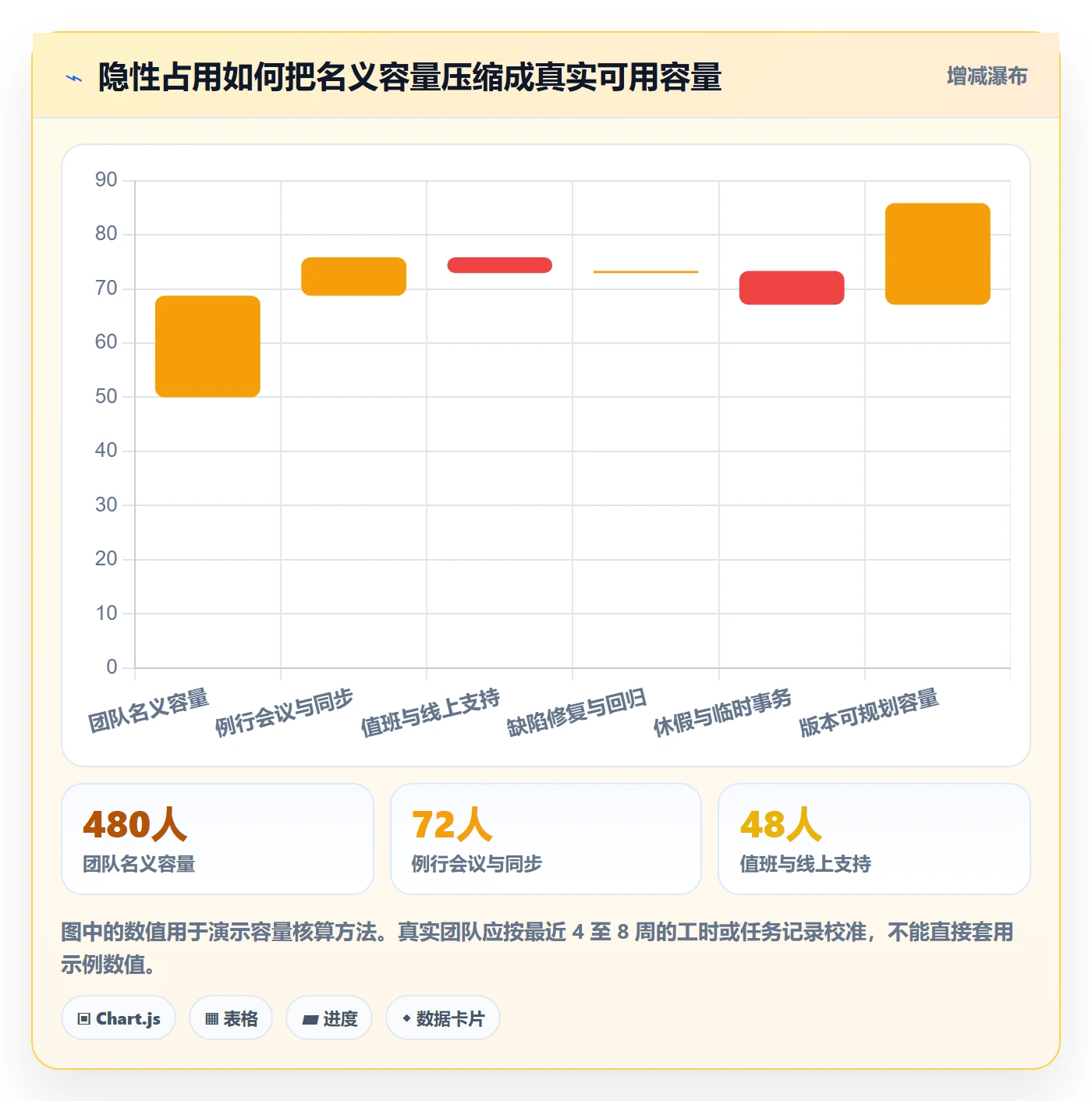 版本计划落地方案:产品经理开展版本管理的效率提升案例解析