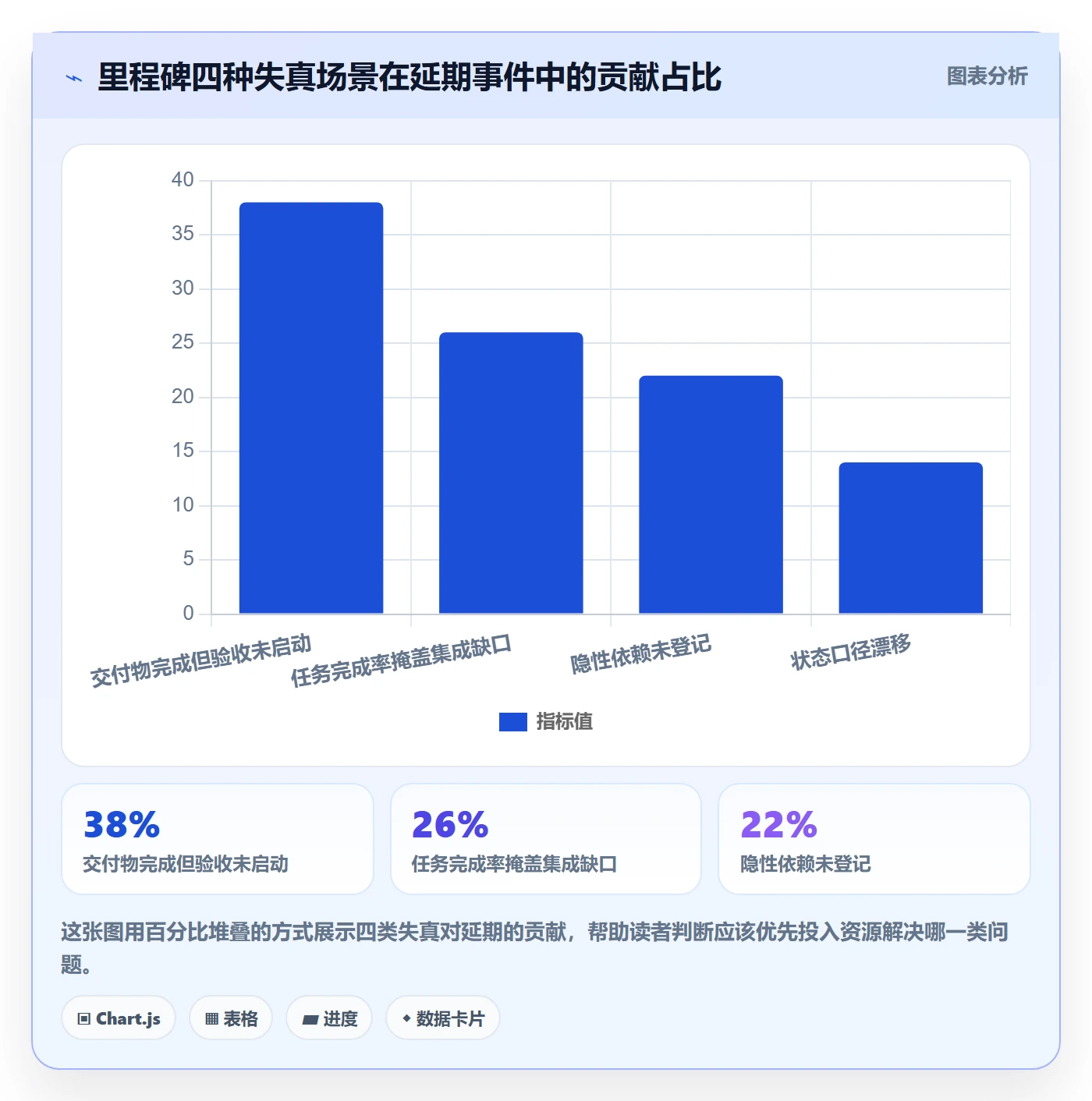 里程碑如何做好节点状态?管理层实操方法与操作步骤