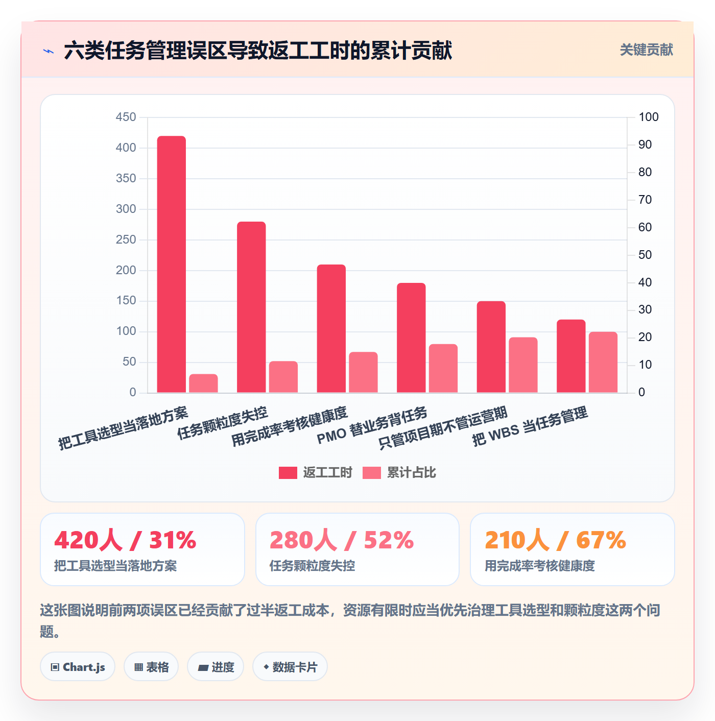 任务落地方案:PMO开展任务管理的落地方案案例解析