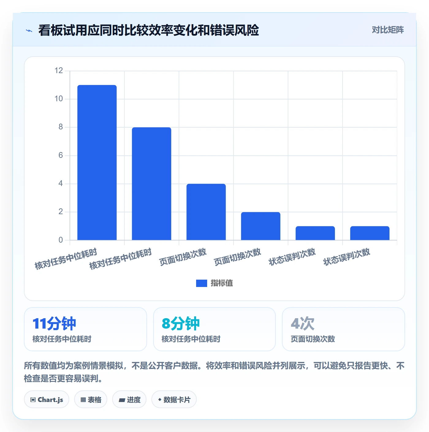 迭代管理如何做好迭代目标?项目负责人最佳实践与操作步骤