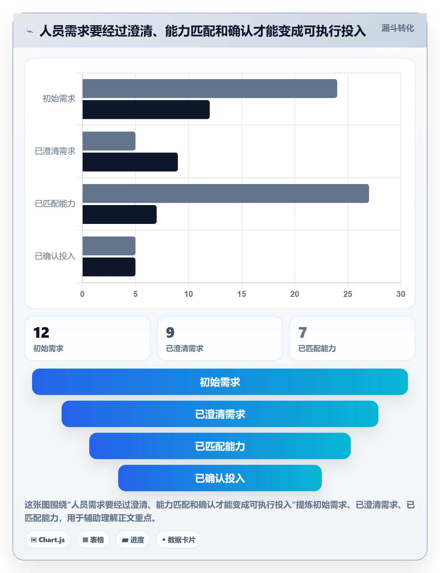 人员投入管理指南：项目经理如何做好人力资源计划，协同管理全流程