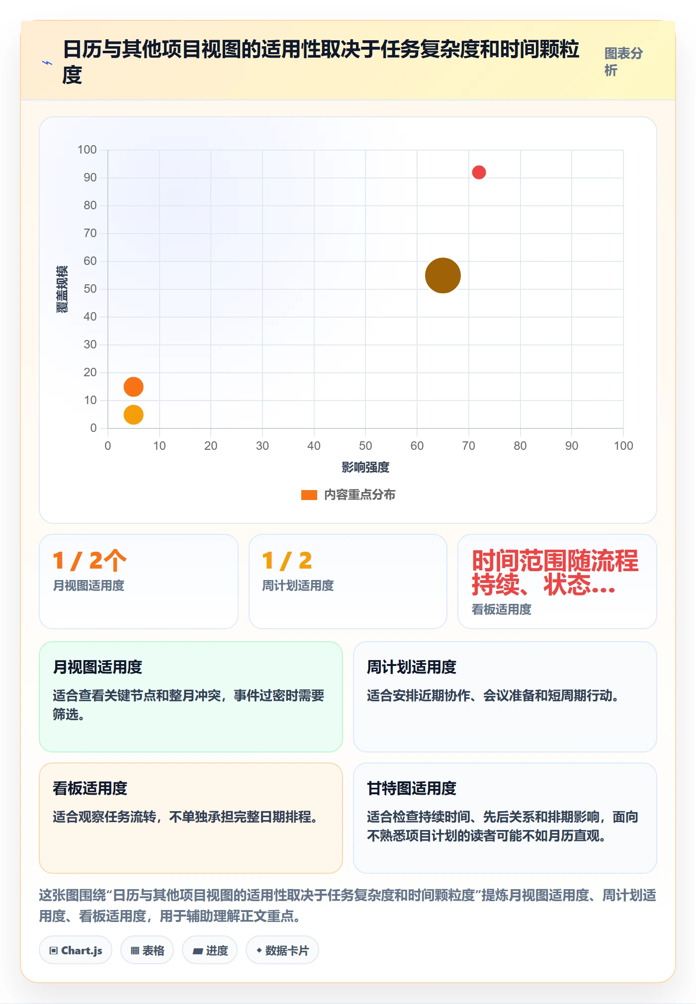 日历视图月视图全流程:项目经理协同管理与一文讲清