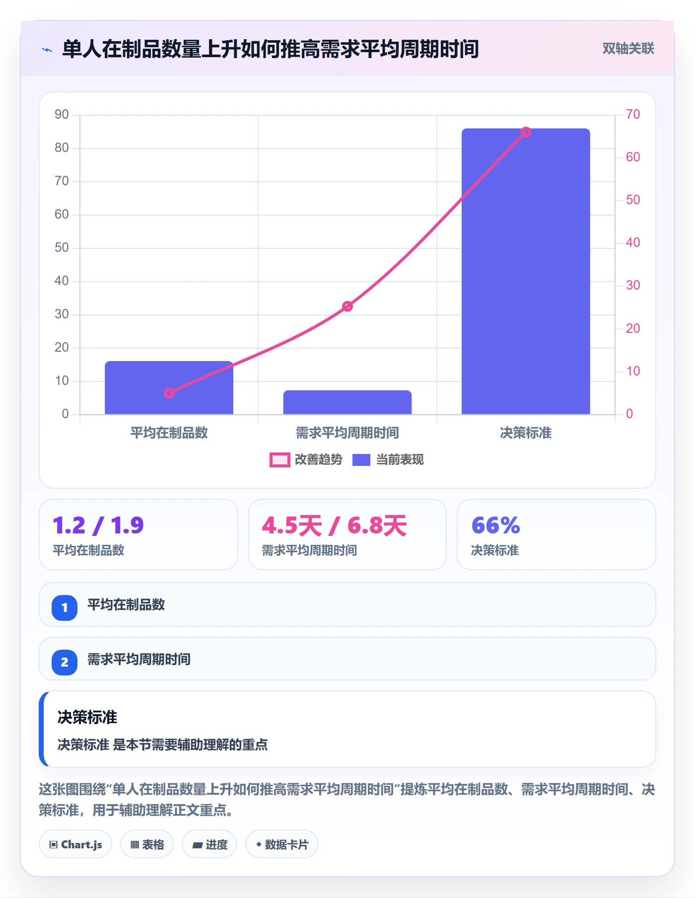 跟踪最佳实践:研发团队进度跟踪入门指南,常见问题