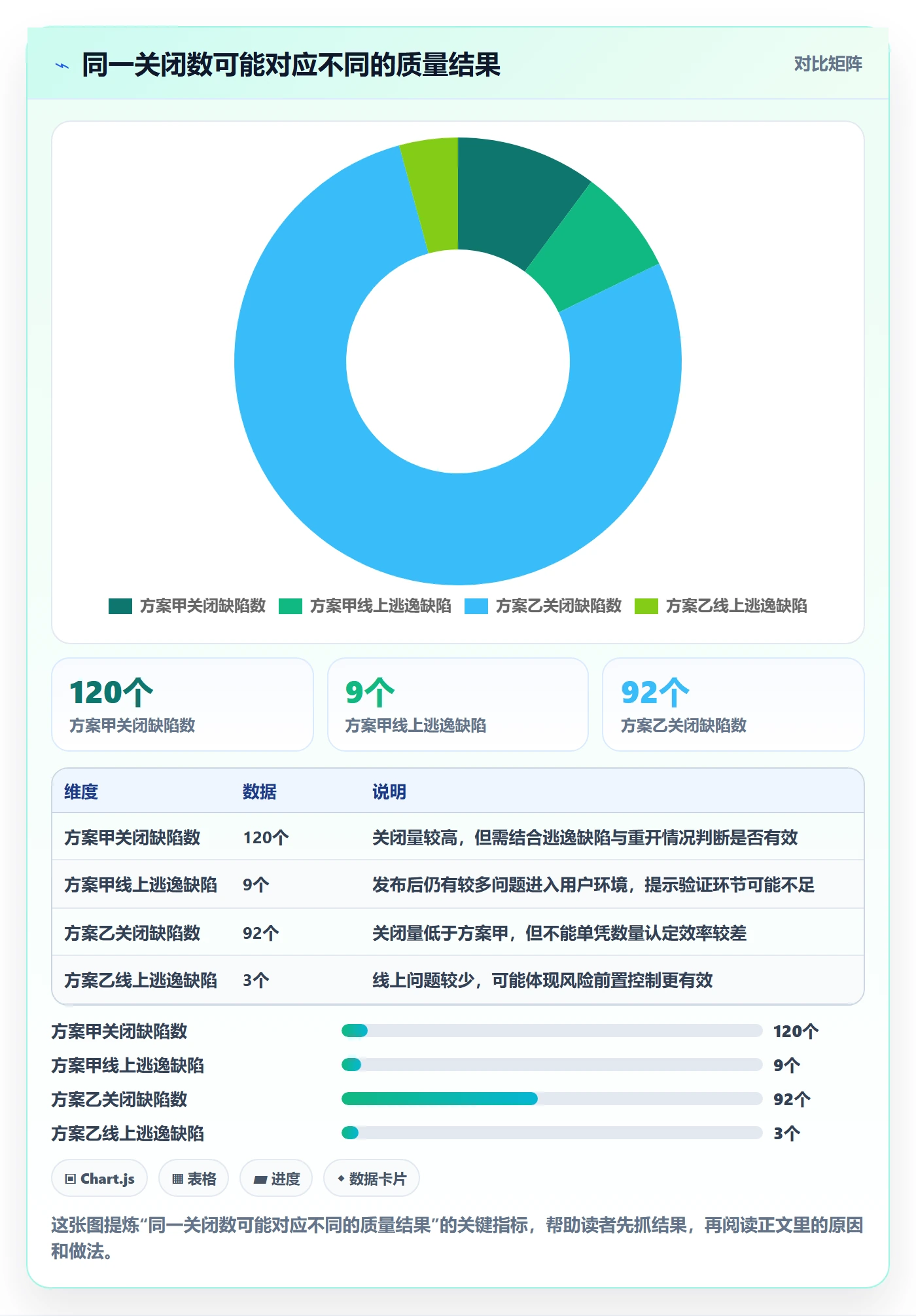 修复流程与规范：项目负责人Bug / 缺陷入门指南关键指标