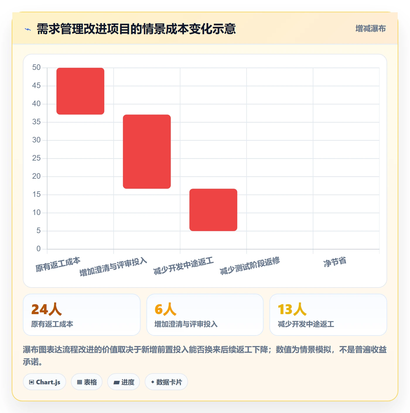 需求管理需求全流程：研发团队风险控制与一文讲清