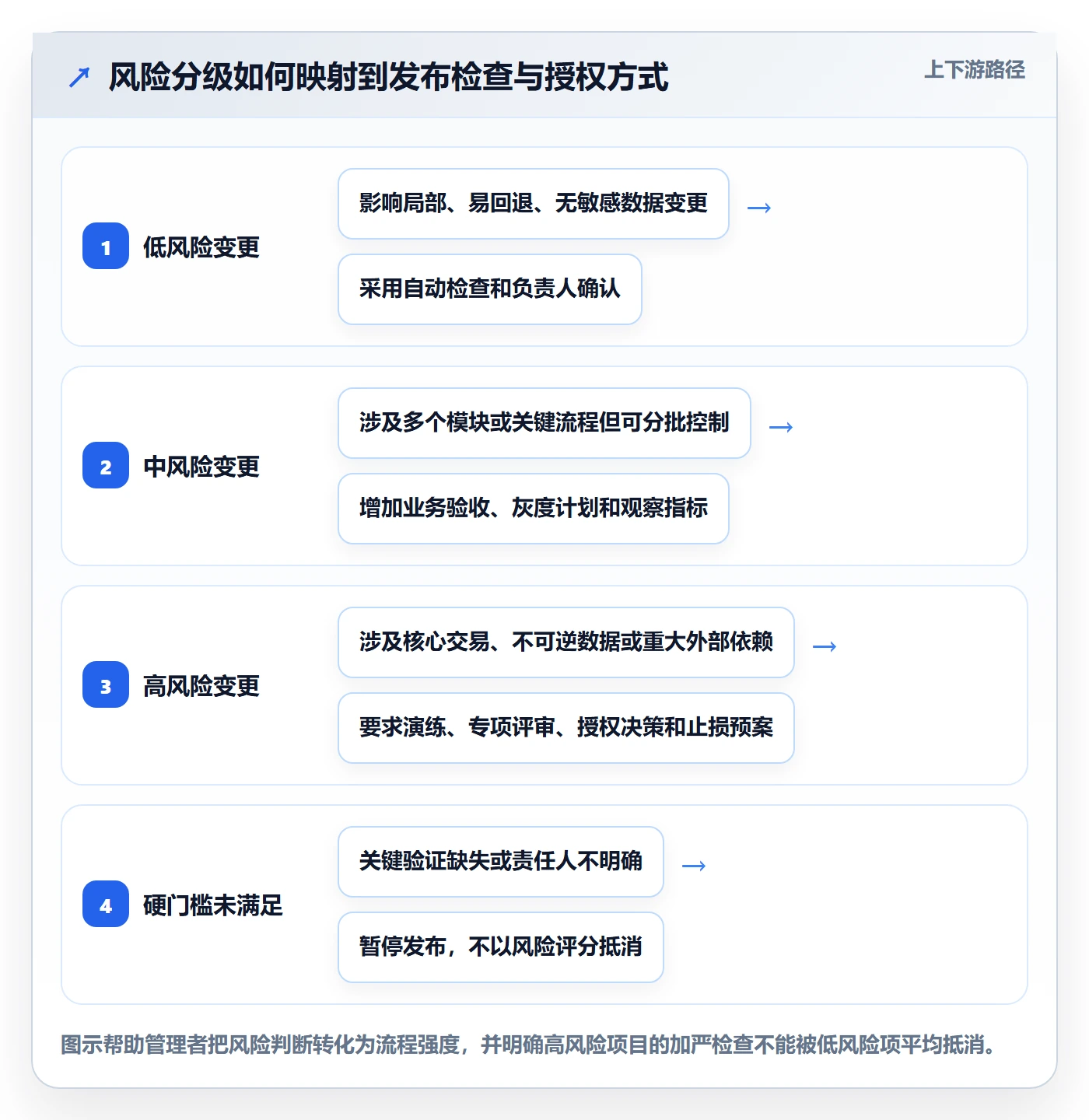 发布检查管理指南：企业管理者如何做好发布管理，数据分析全流程