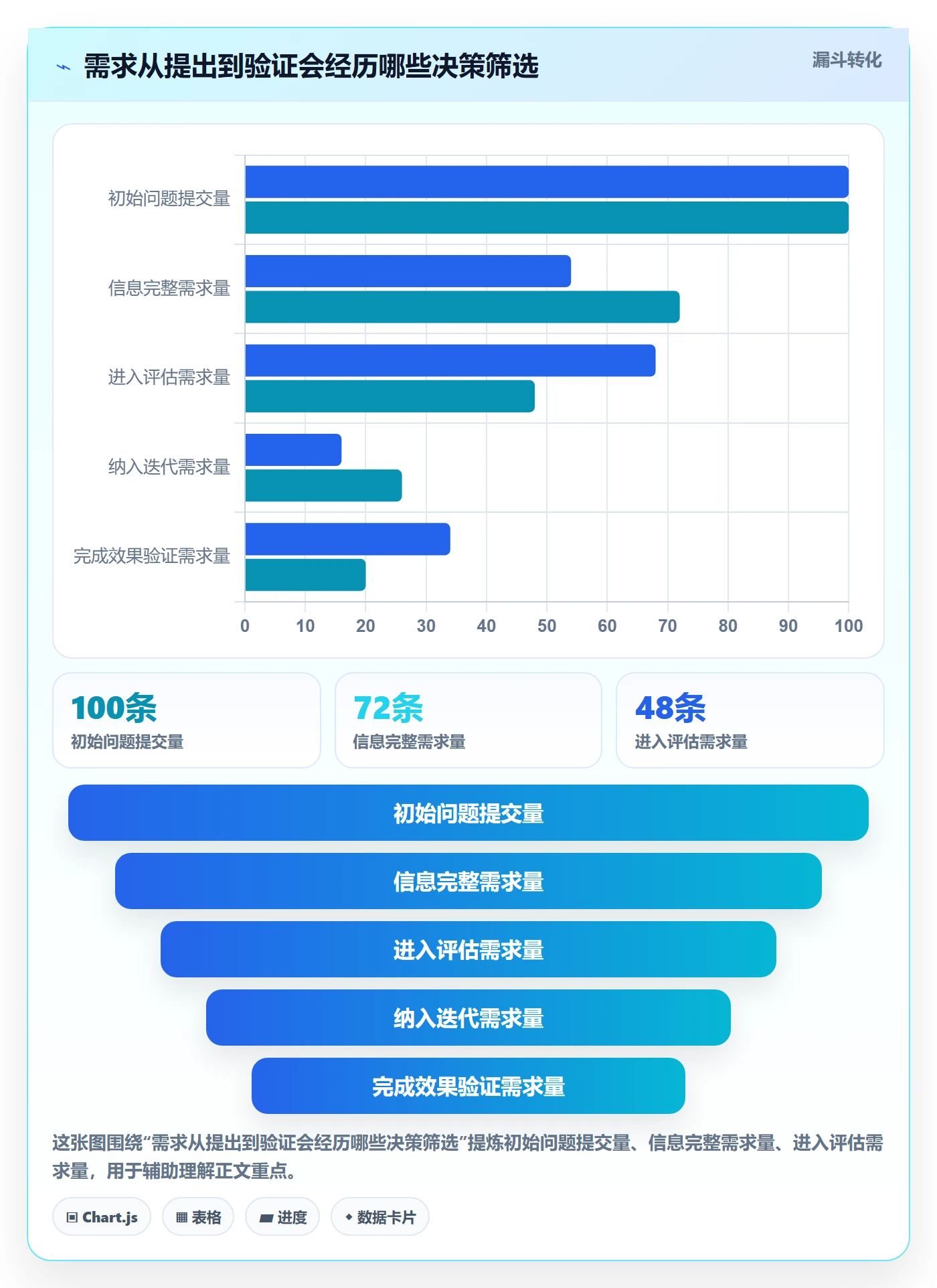 需求收集怎么做？项目负责人协同管理：需求管理从0到1