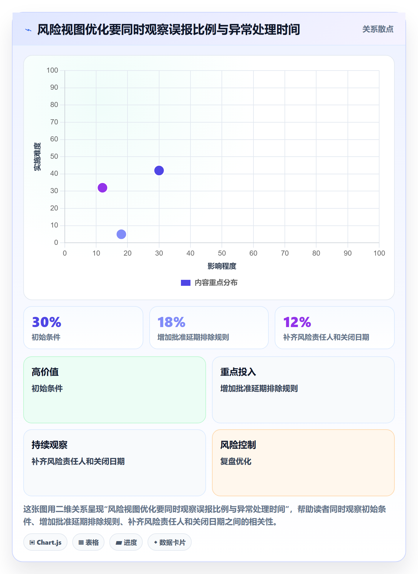 筛选实操方法：PMO提升列表视图效率的数据分析方法与模板