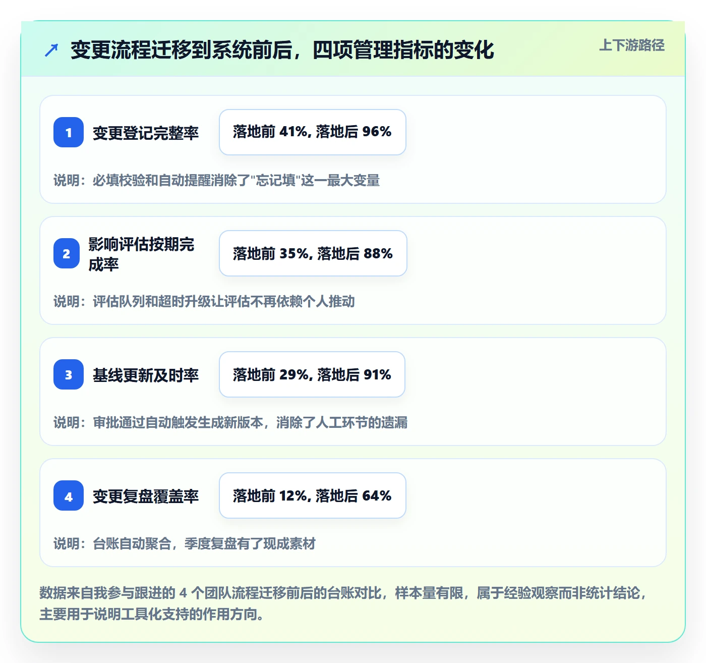项目规划计划调整全流程：PMO风险控制与一文讲清