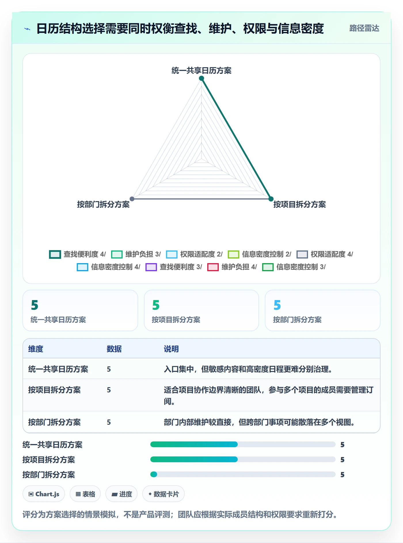 日视图最佳实践：跨部门团队日历视图效率提升，常见问题