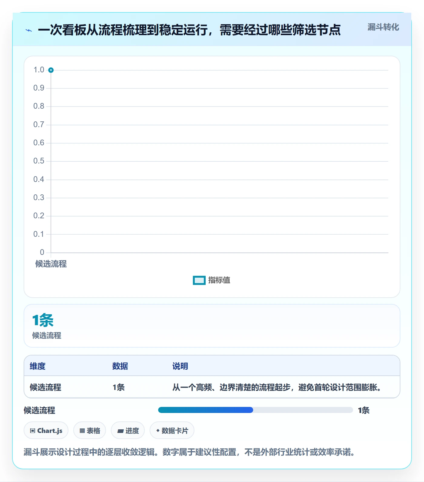 自定义状态怎么做?跨部门团队入门指南:看板从0到1