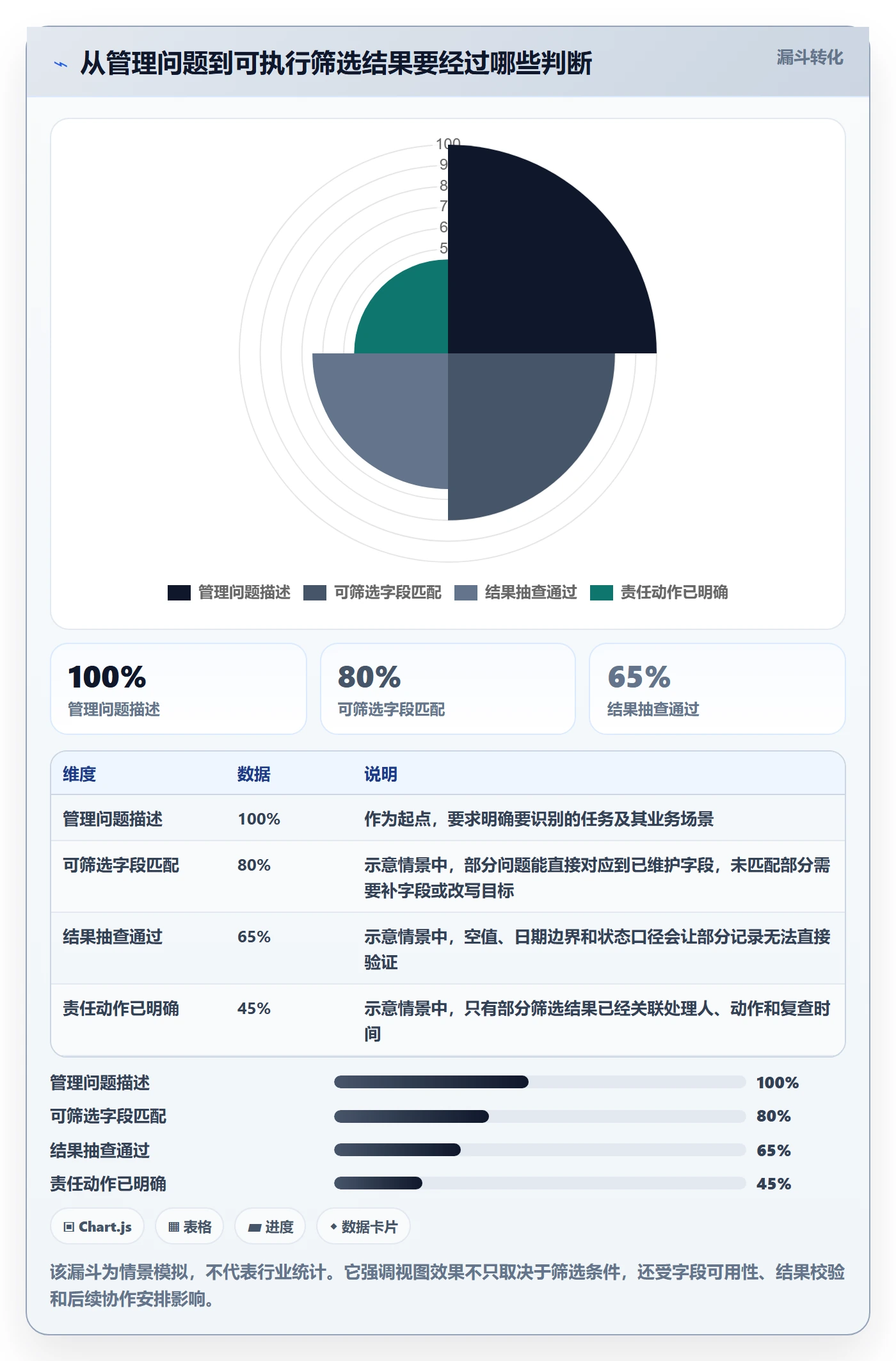 列表视图如何做好筛选？项目经理协同管理与操作步骤