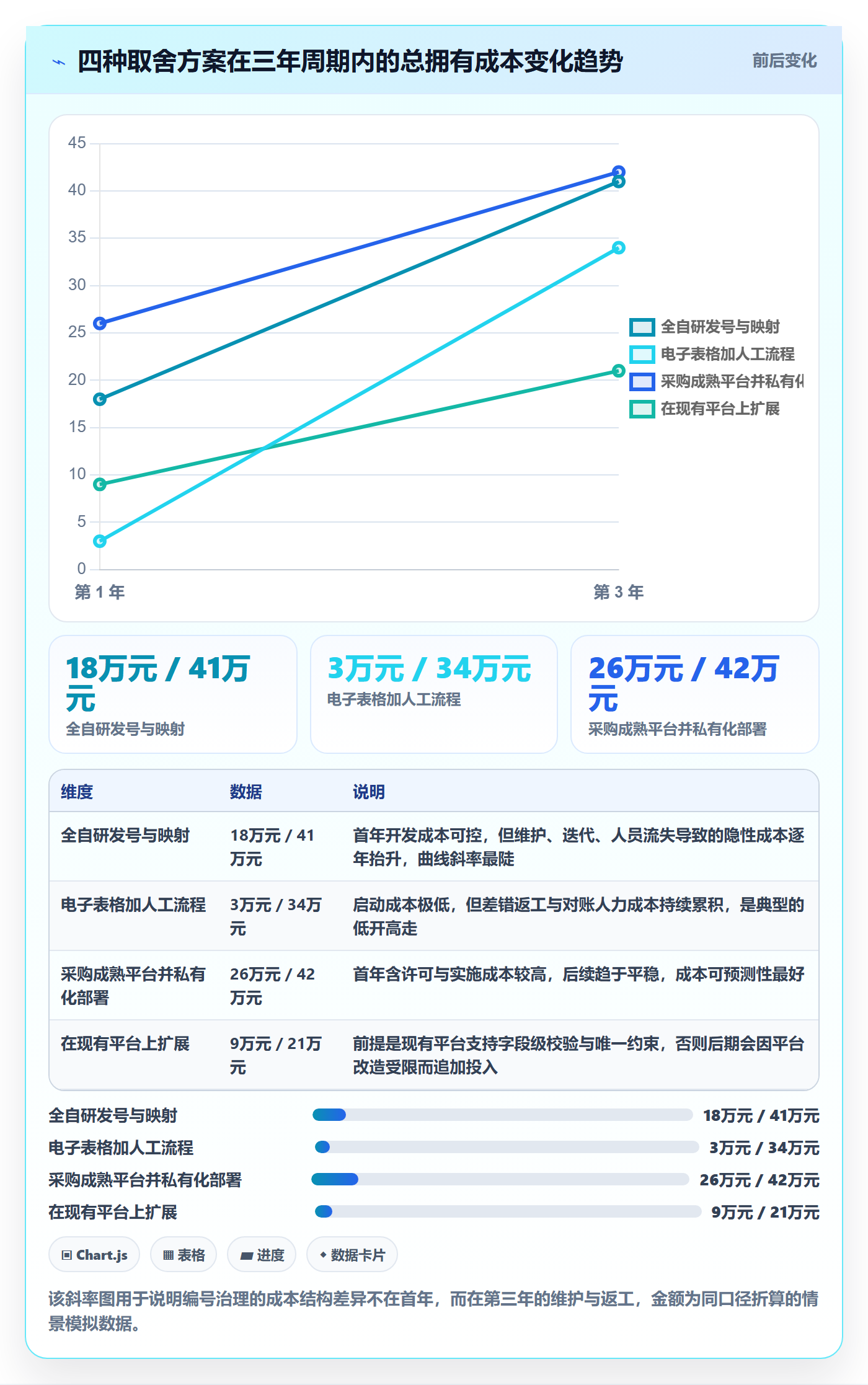 项目立项项目编号教程:跨部门团队风险控制,避坑指南
