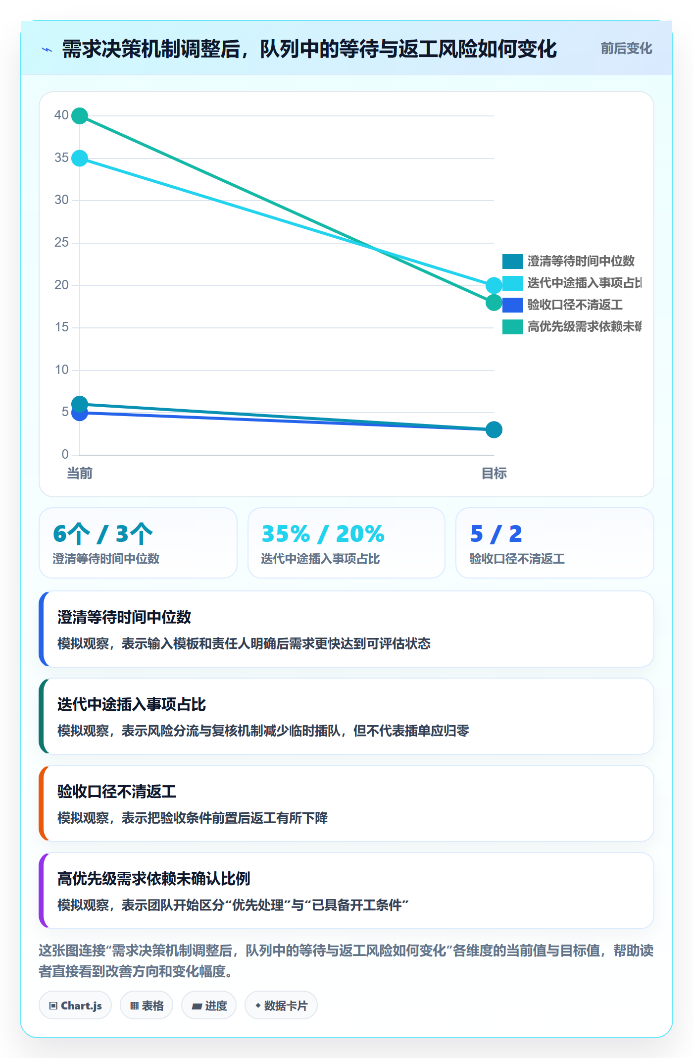 需求优先级实操方法:实施团队提升需求管理效率的风险控制方法与模板