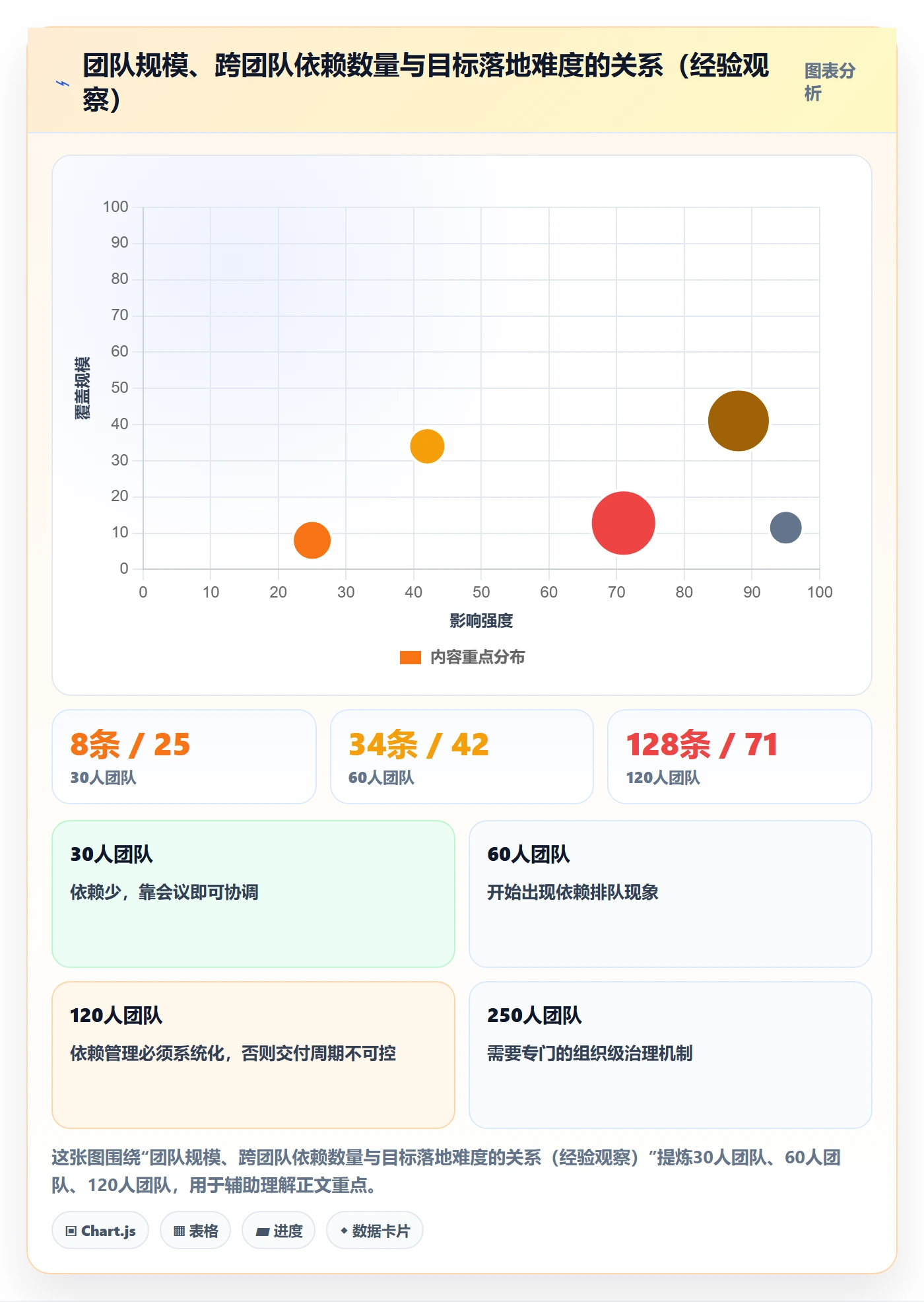 关键结果流程与规范:研发团队项目目标落地方案关键指标