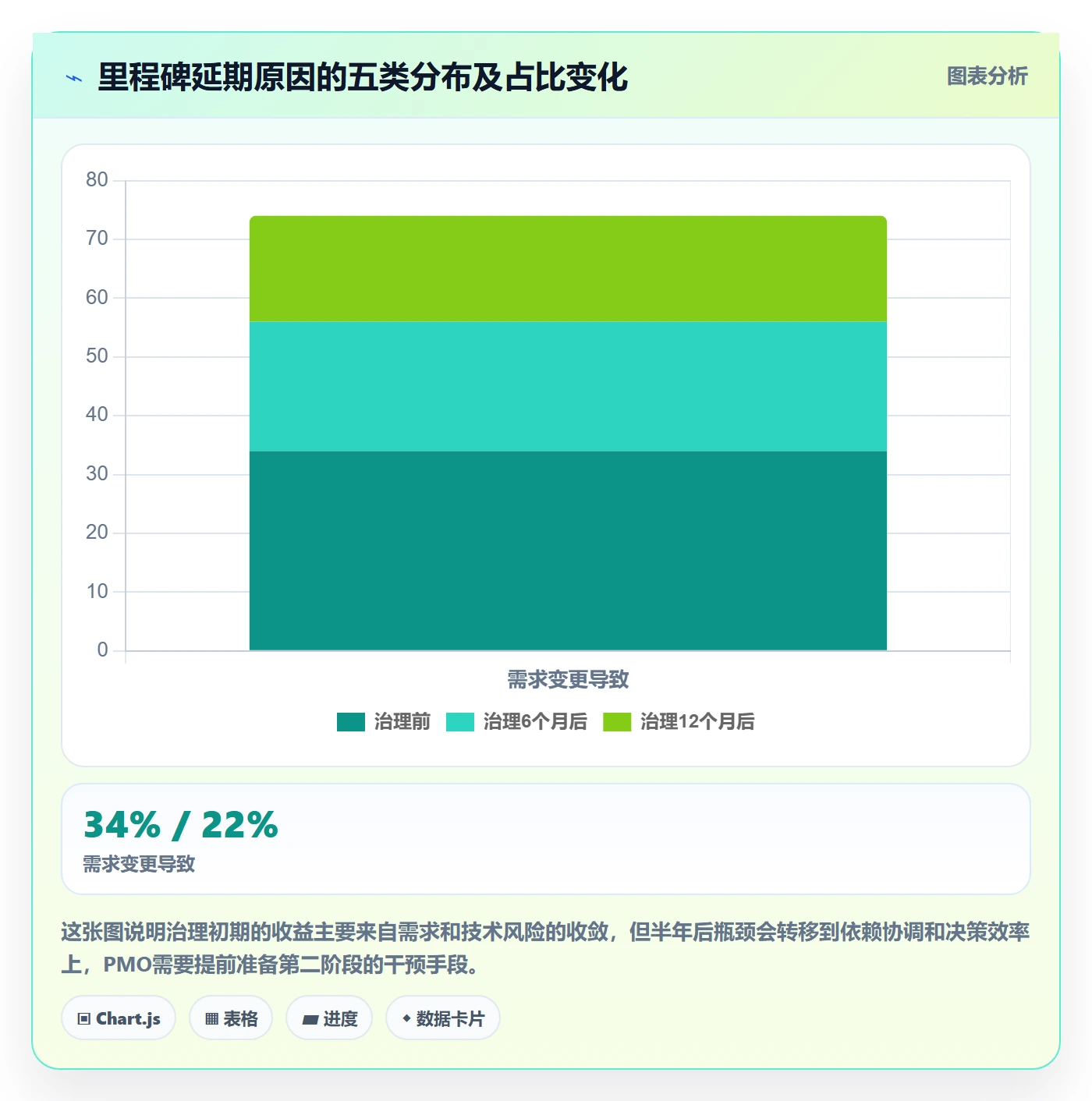 里程碑流程与规范：PMO里程碑最佳实践关键指标