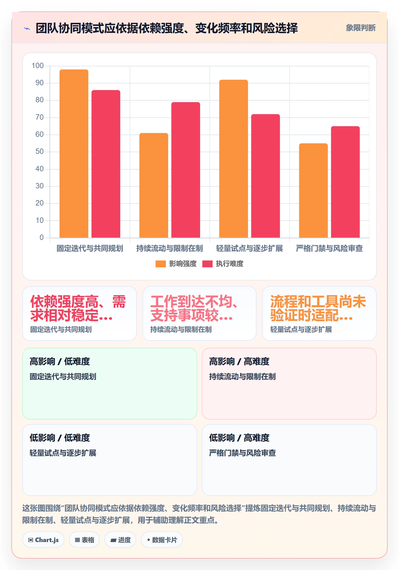 迭代最佳实践:跨部门团队敏捷项目协同管理,常见问题