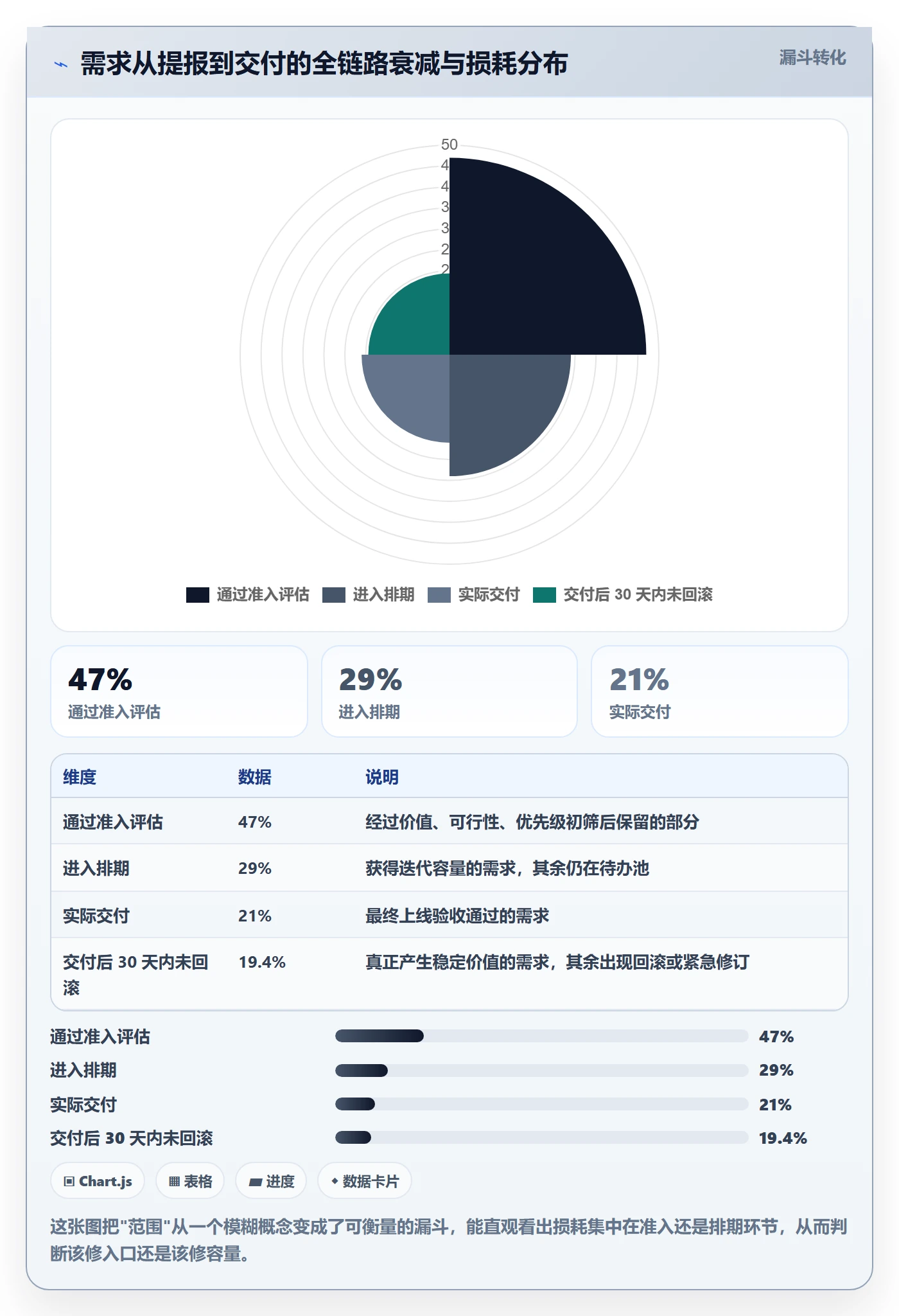 Scope管理指南:研发团队如何做好项目范围,数据分析全流程