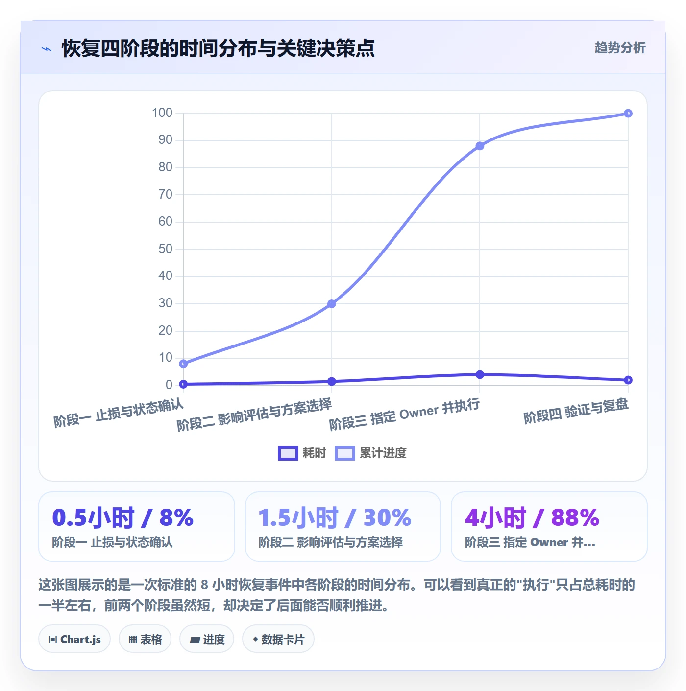 任务执行恢复全流程:项目成员风险控制与一文讲清