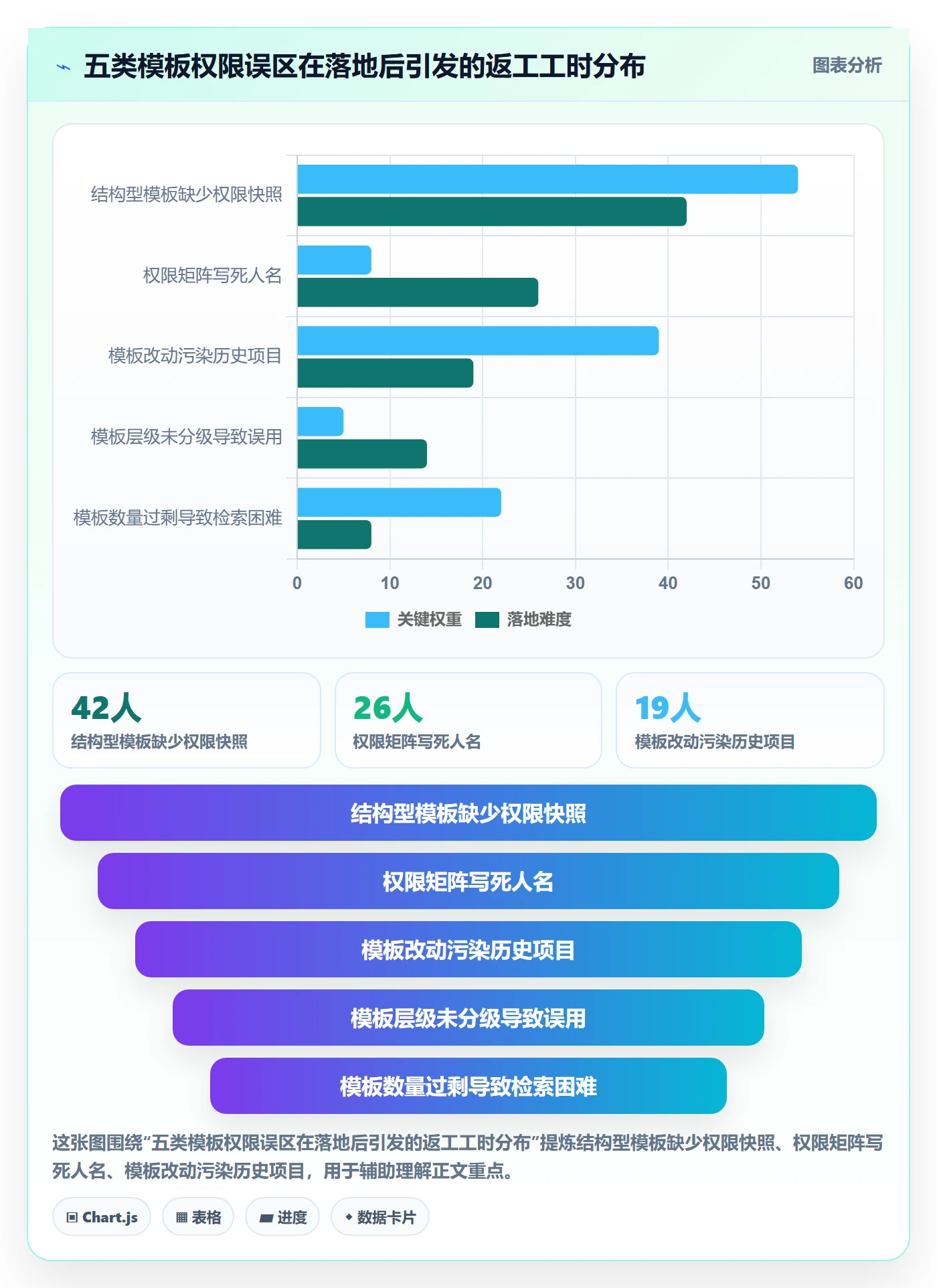 项目模板模板权限全流程:项目负责人落地方案与一文讲清