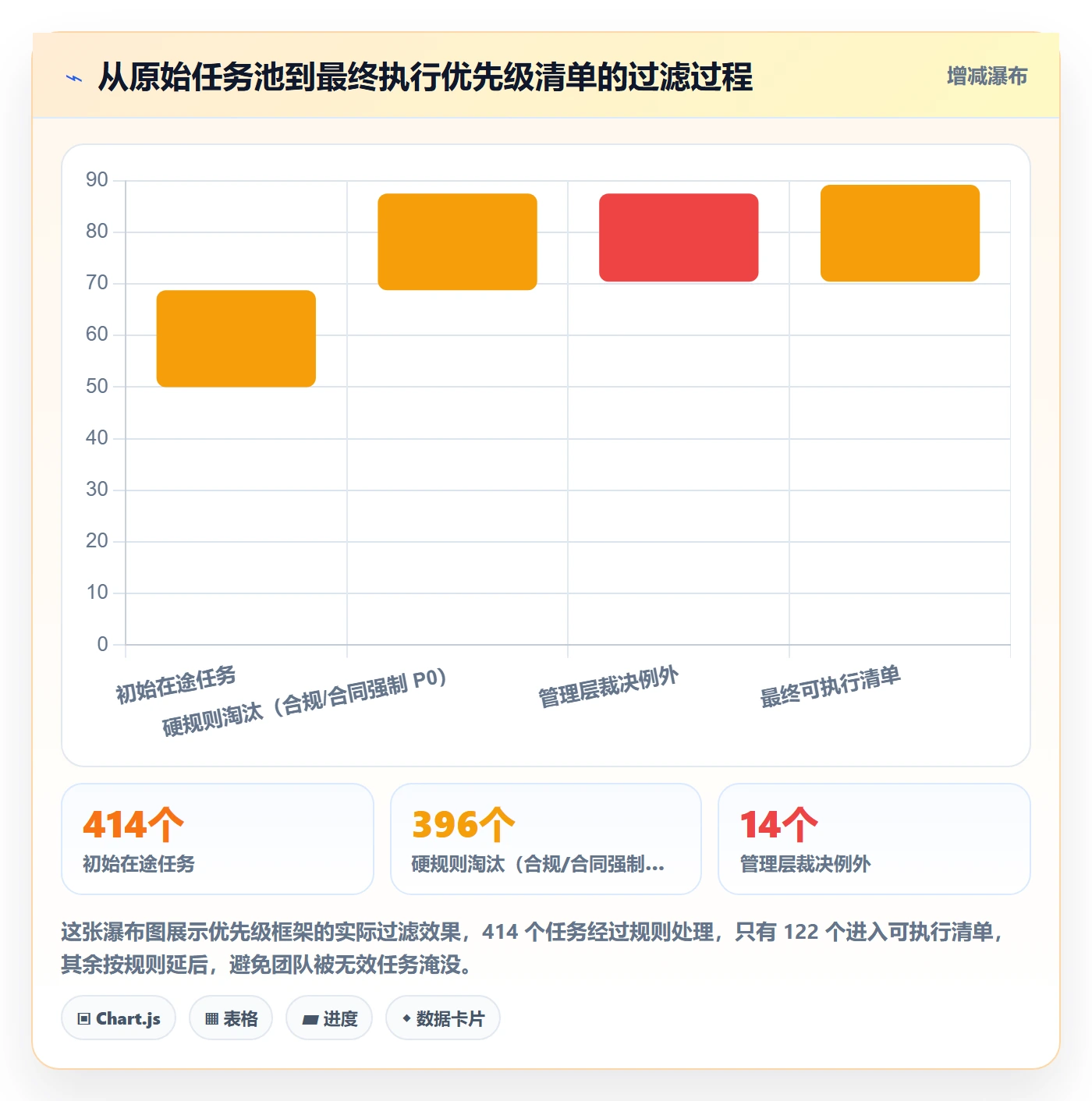 优先级管理指南:管理层如何做好任务属性,效率提升全流程