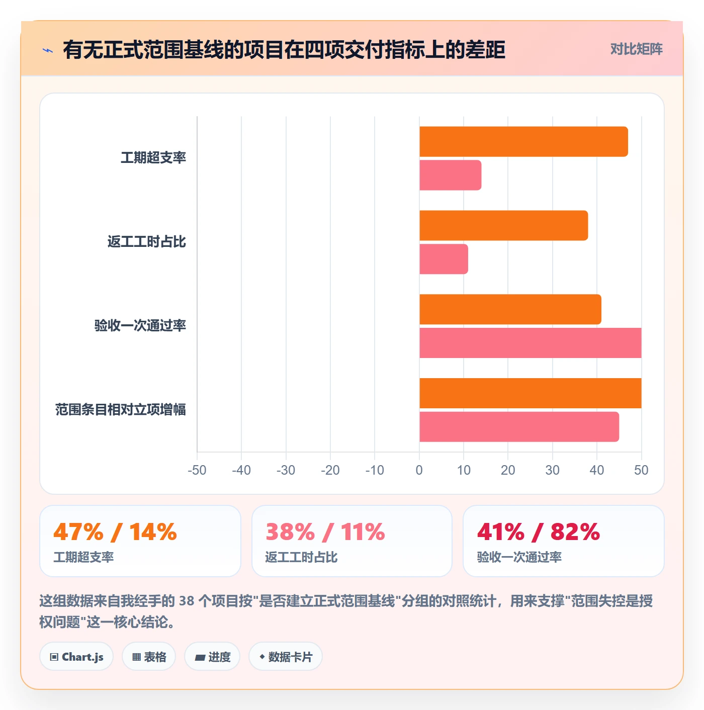 项目范围Scope全流程：管理层制度设计与一文讲清