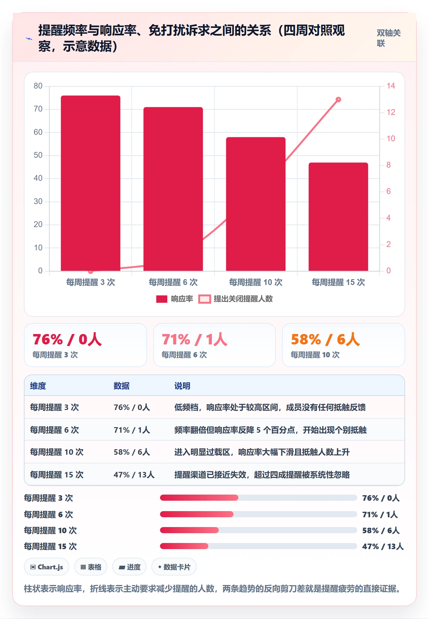 提前提醒流程与规范:PMO任务提醒入门指南关键指标