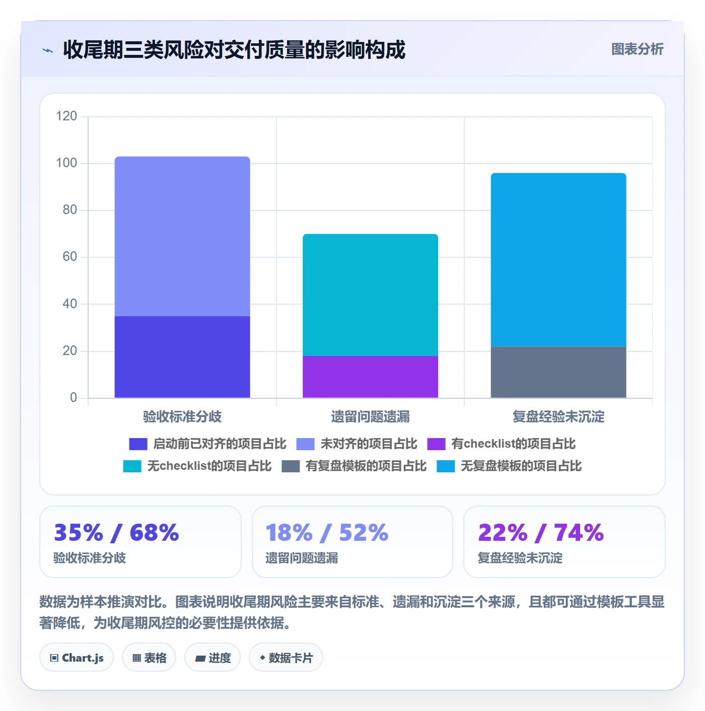 完成实操方法：跨部门团队提升任务执行效率的风险控制方法与模板