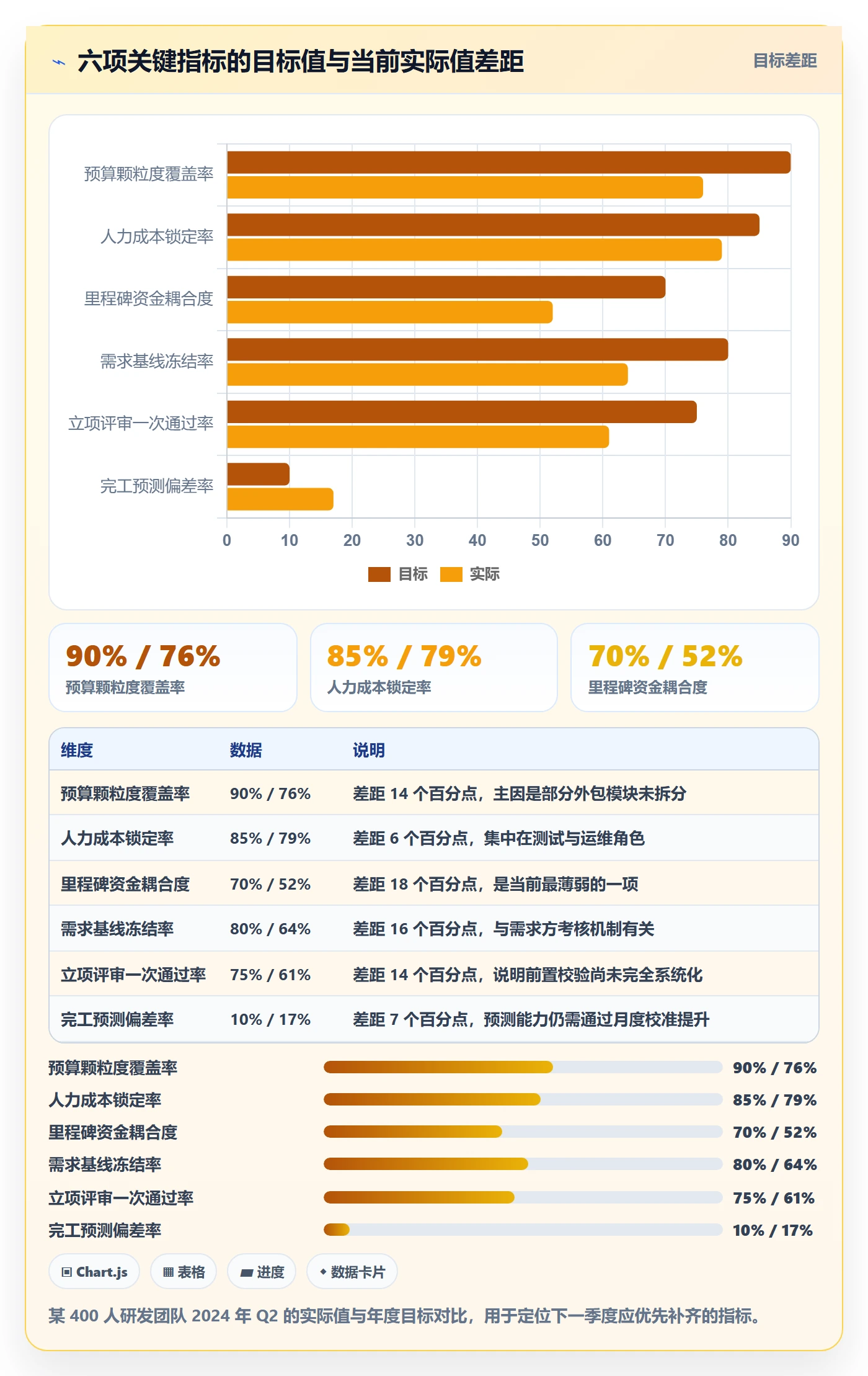 预算流程与规范:研发团队项目立项风险控制关键指标