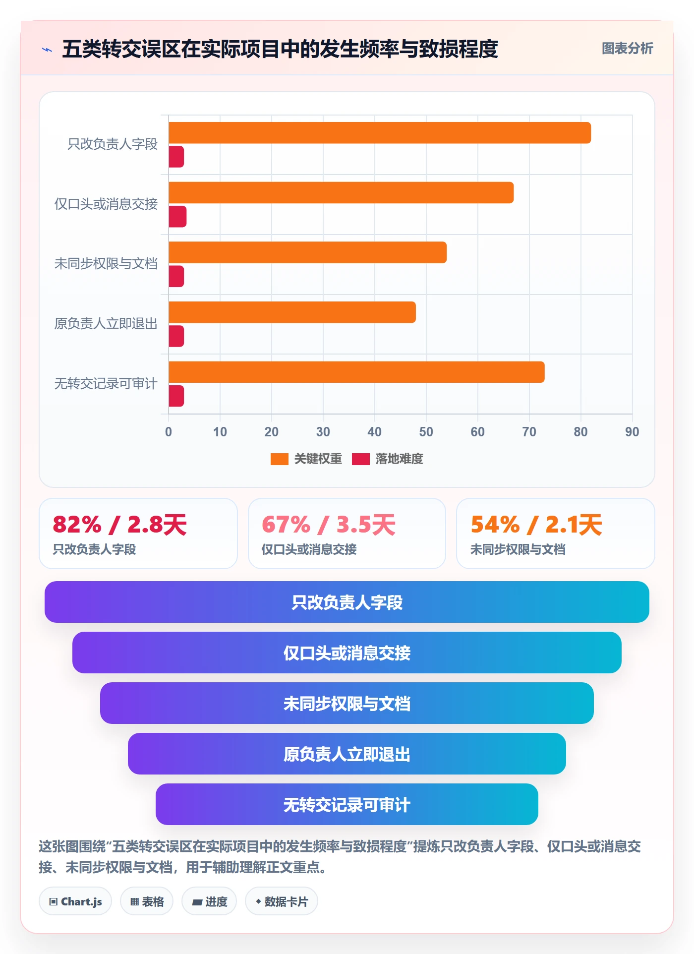 任务分派如何做好转交?企业管理者实操方法与操作步骤