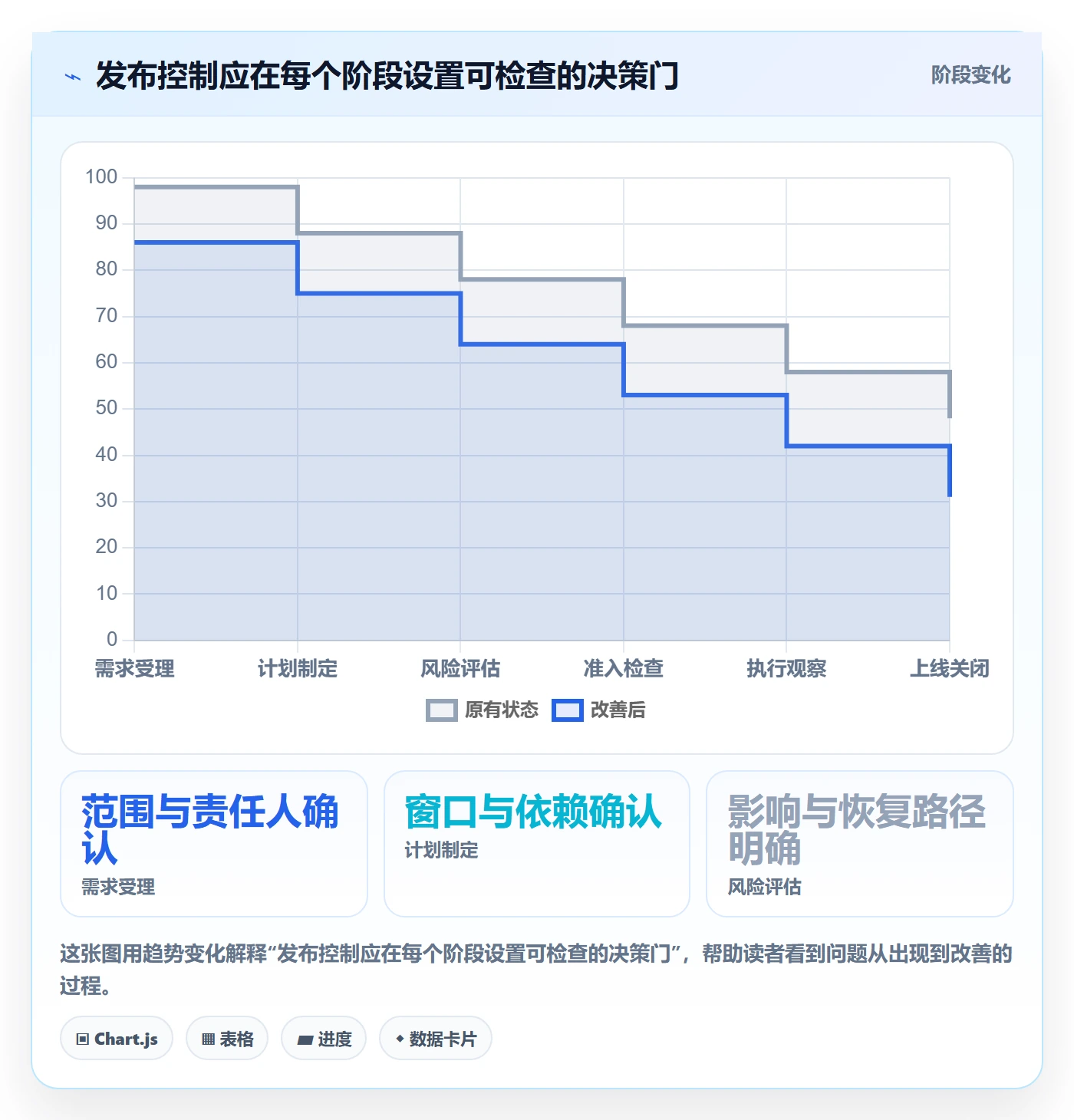 发布管理如何做好上线?PMO效率提升与操作步骤