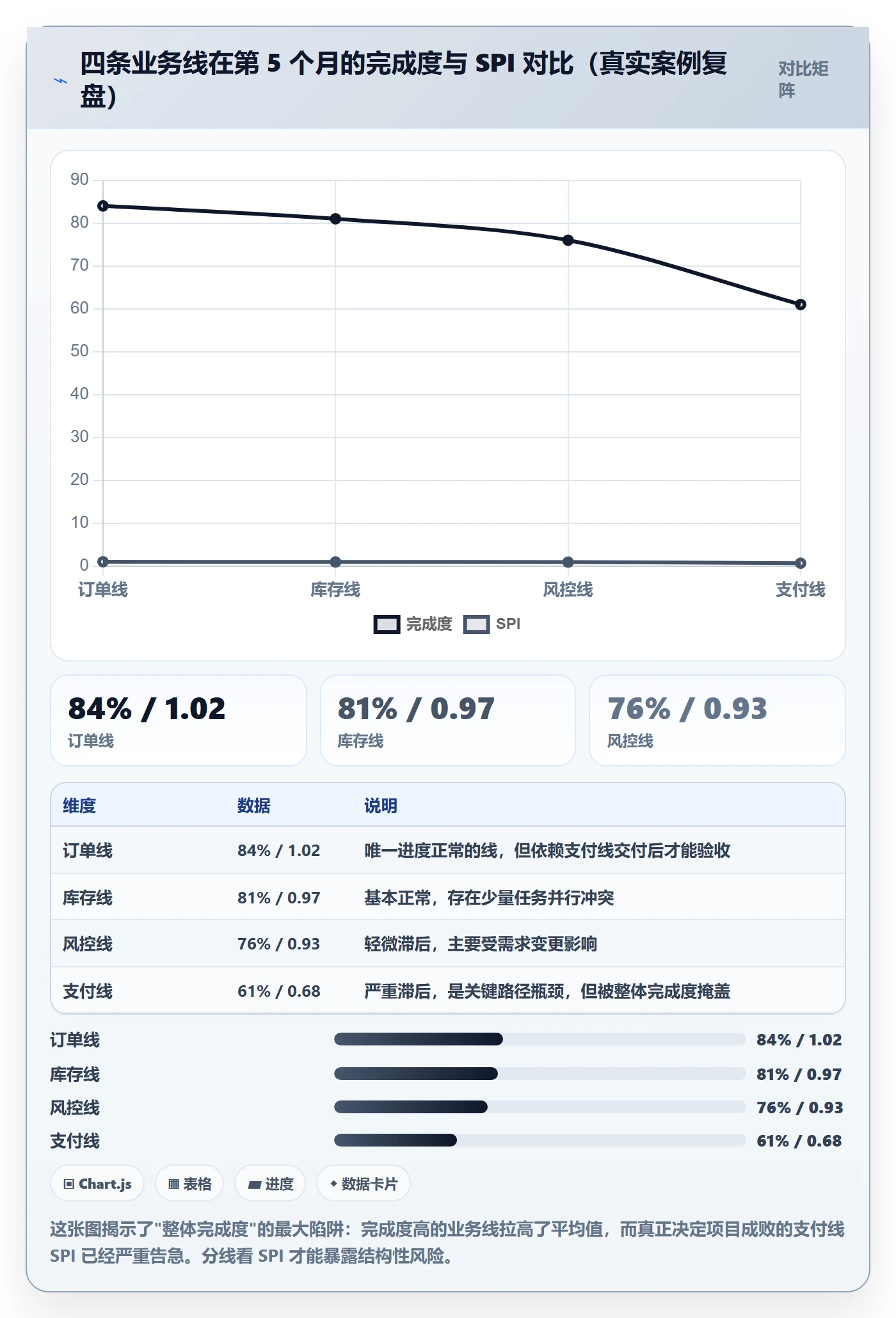 进度管理进度更新全流程:产品经理数据分析与一文讲清