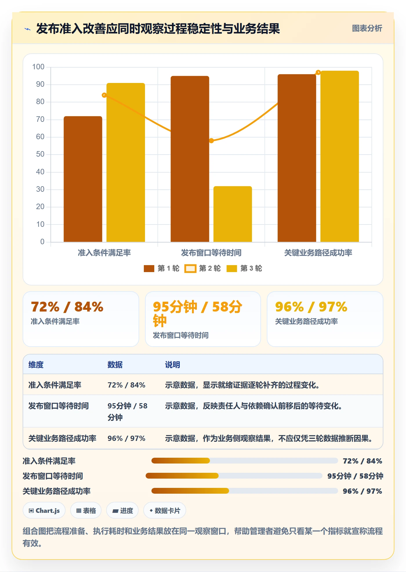 发布管理上线计划全流程:企业管理者落地方案与一文讲清