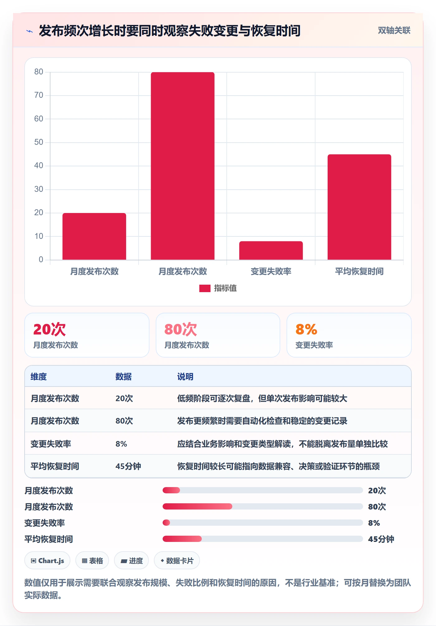回滚怎么做?项目负责人风险控制:发布管理从0到1
