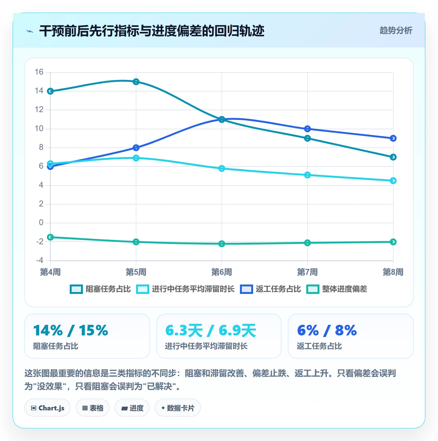 进度偏差落地方案:项目负责人开展进度管理的数据分析案例解析