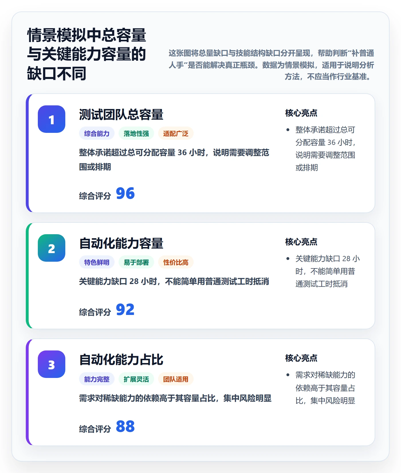 角色流程与规范:项目成员资源管理实操方法关键指标
