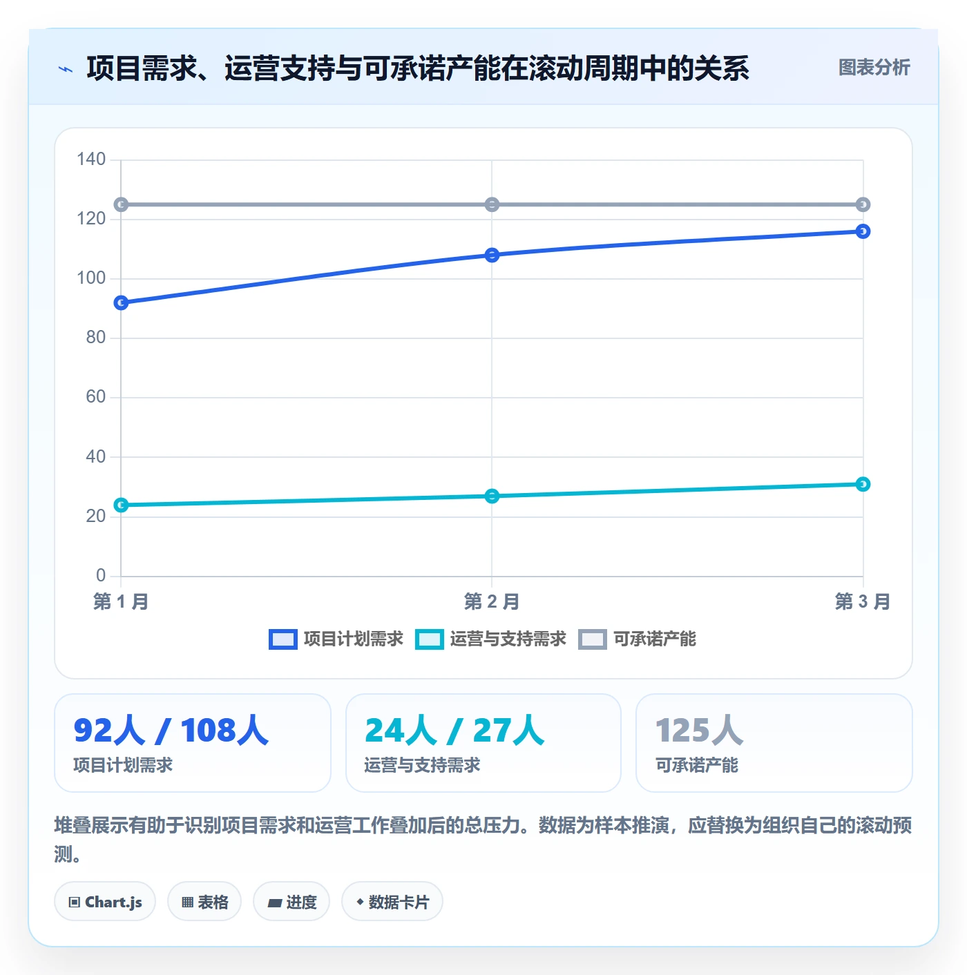 资源负载Capacity全流程：企业管理者实操方法与一文讲清