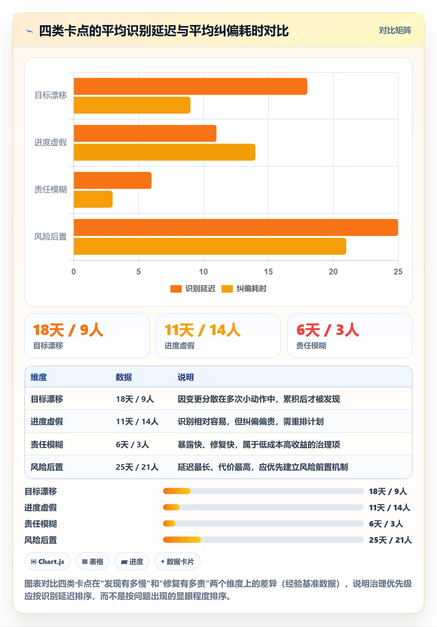 项目目标如何做好阶段目标?项目成员落地方案与操作步骤